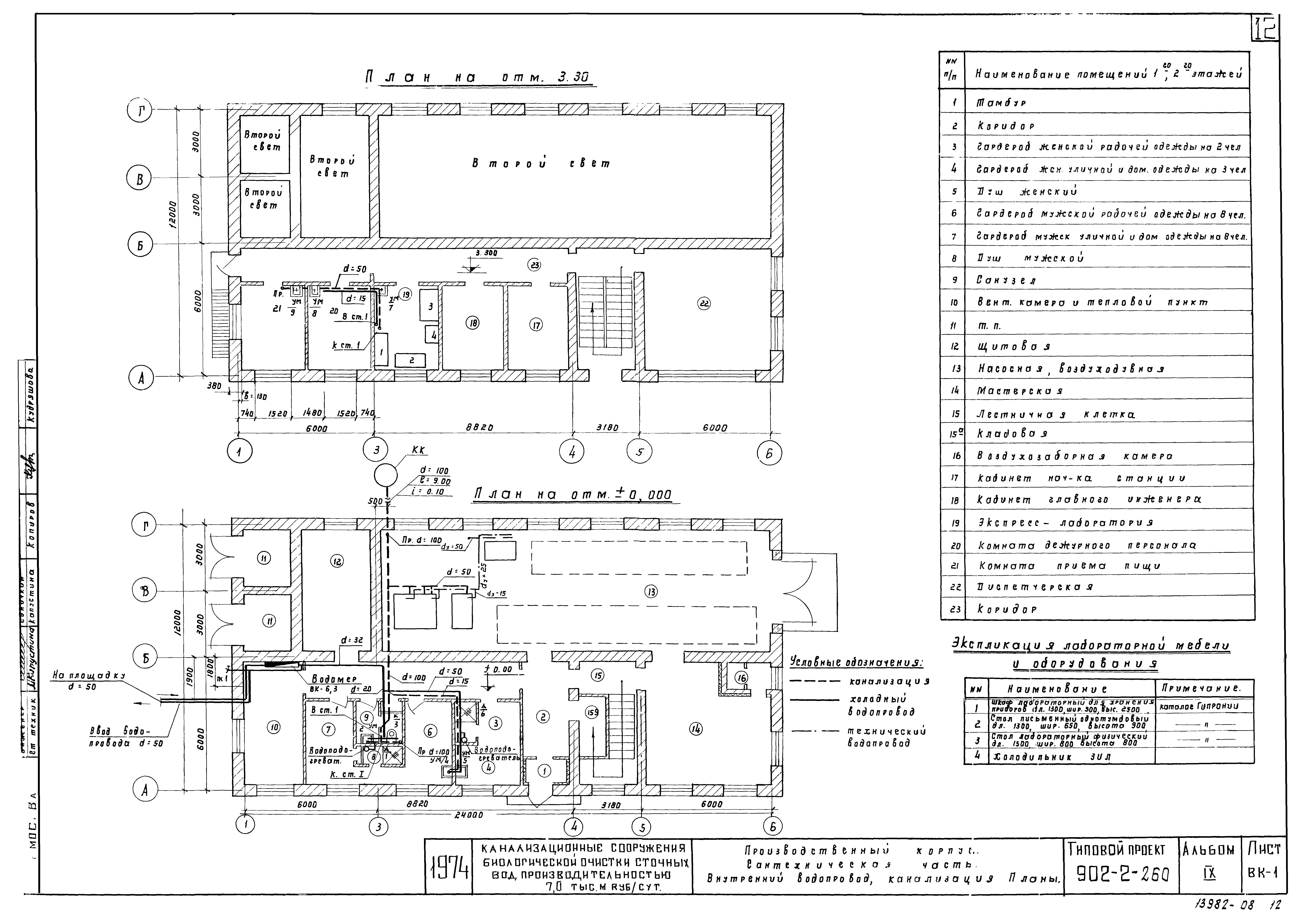 Типовой проект 902-2-259