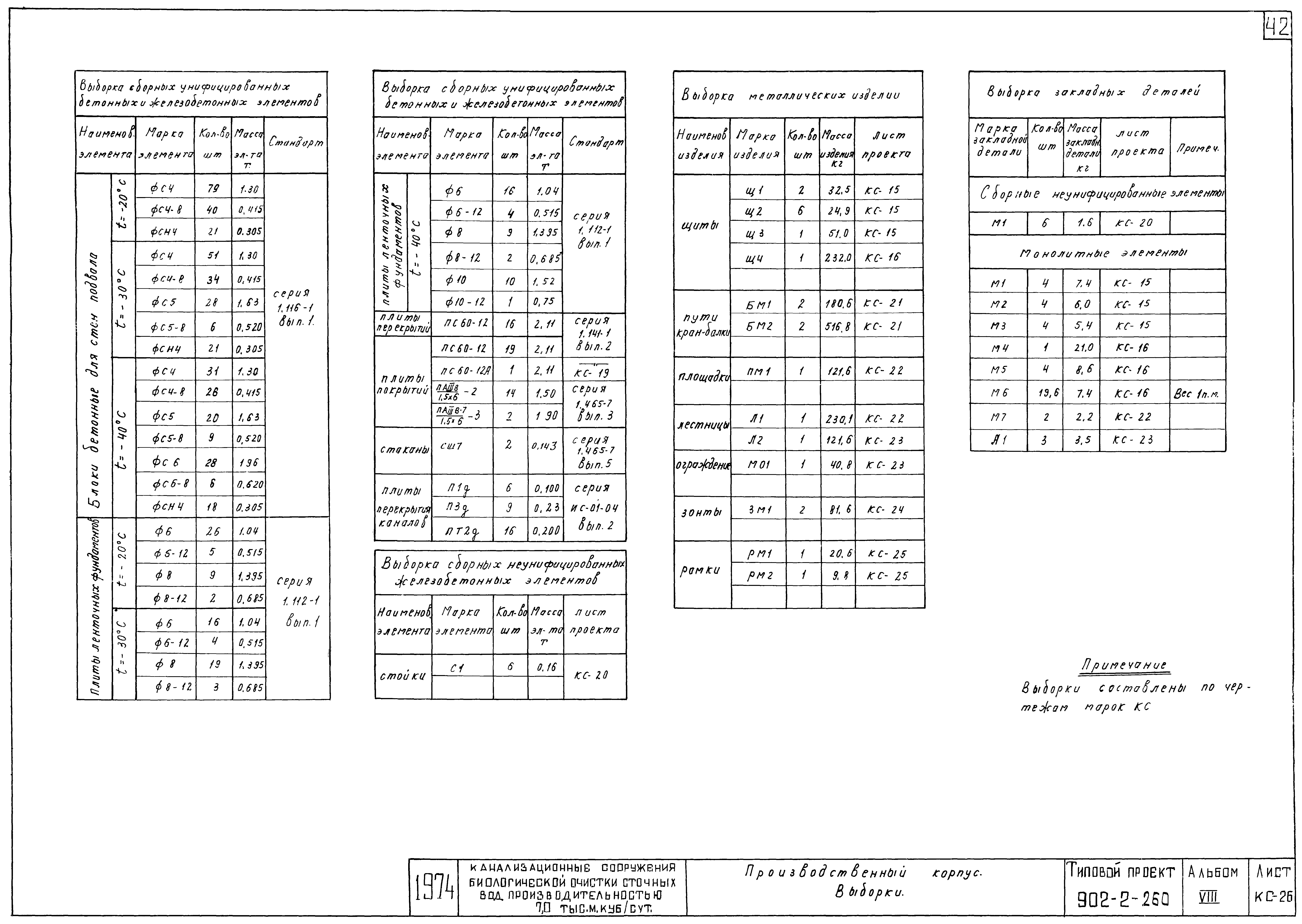 Типовой проект 902-2-259