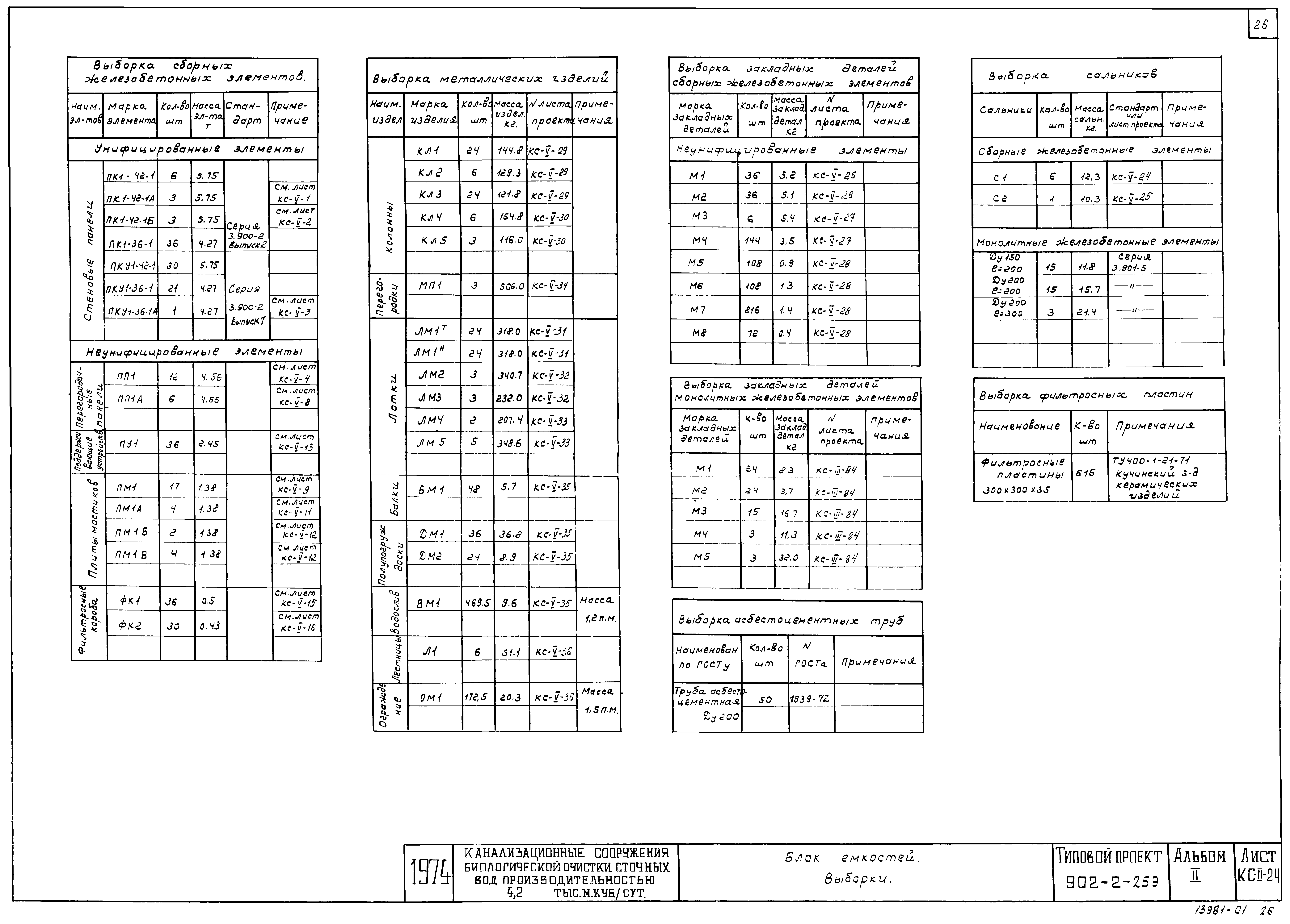 Типовой проект 902-2-259