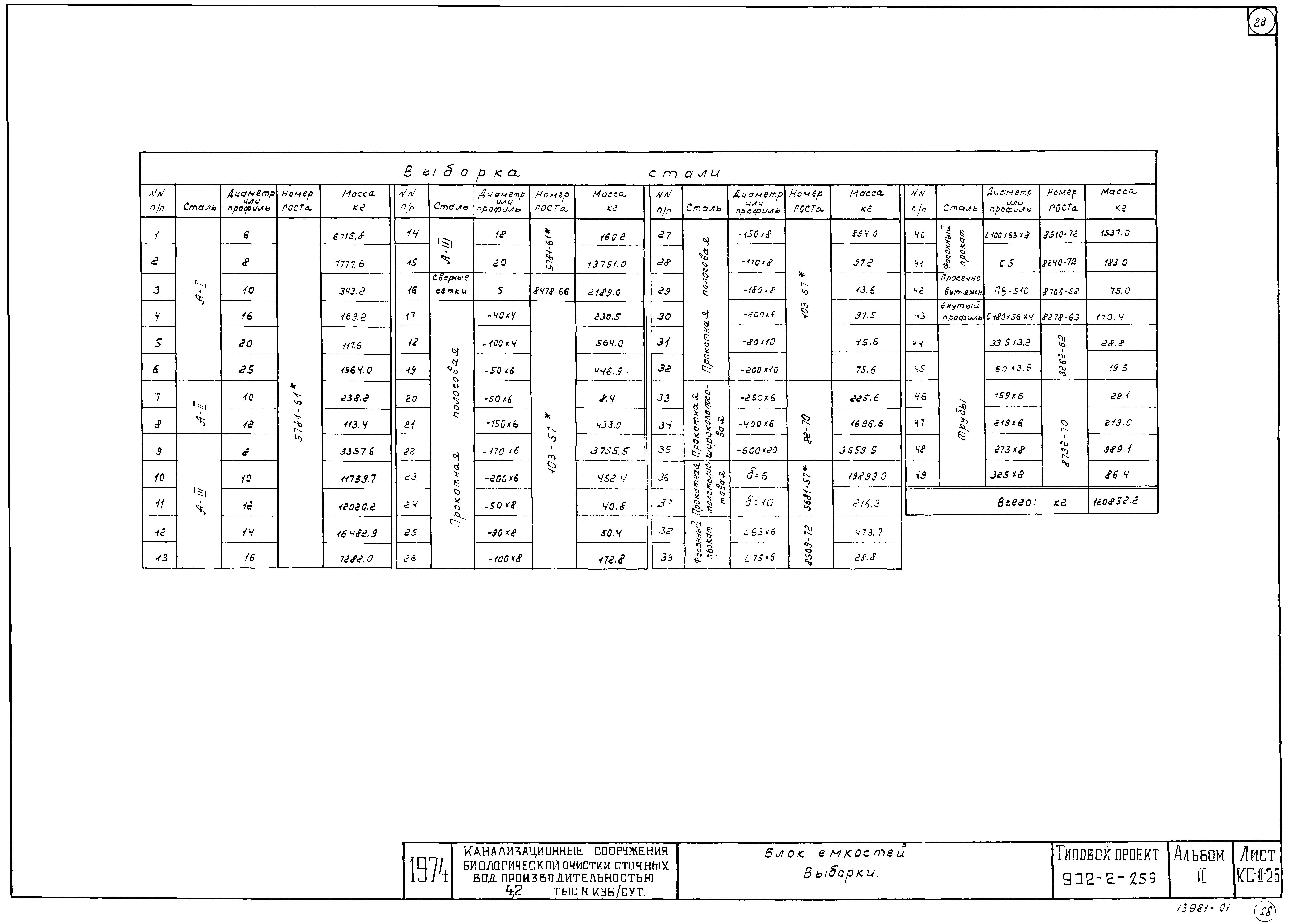 Типовой проект 902-2-259