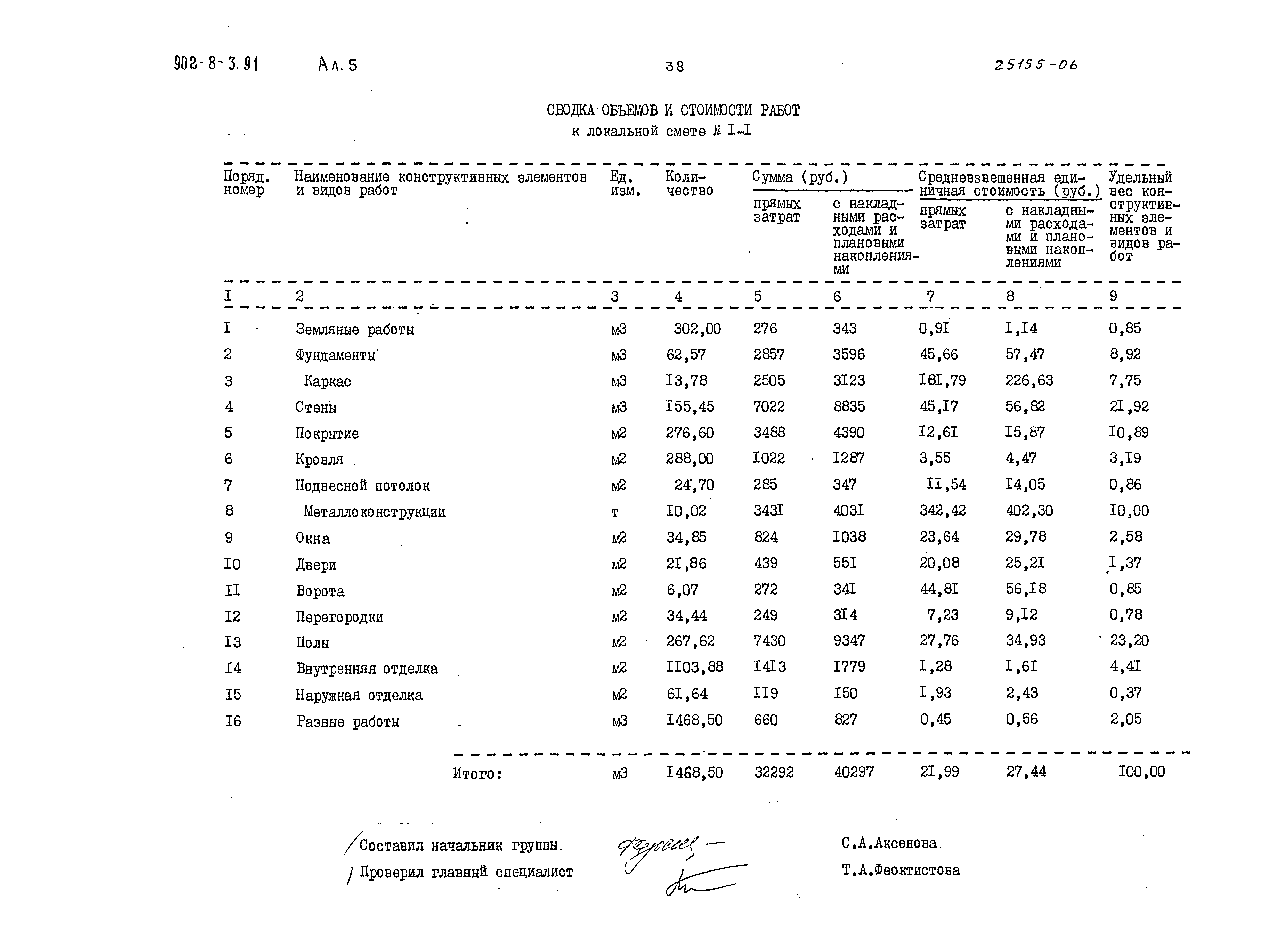 Типовой проект 902-8-3.91