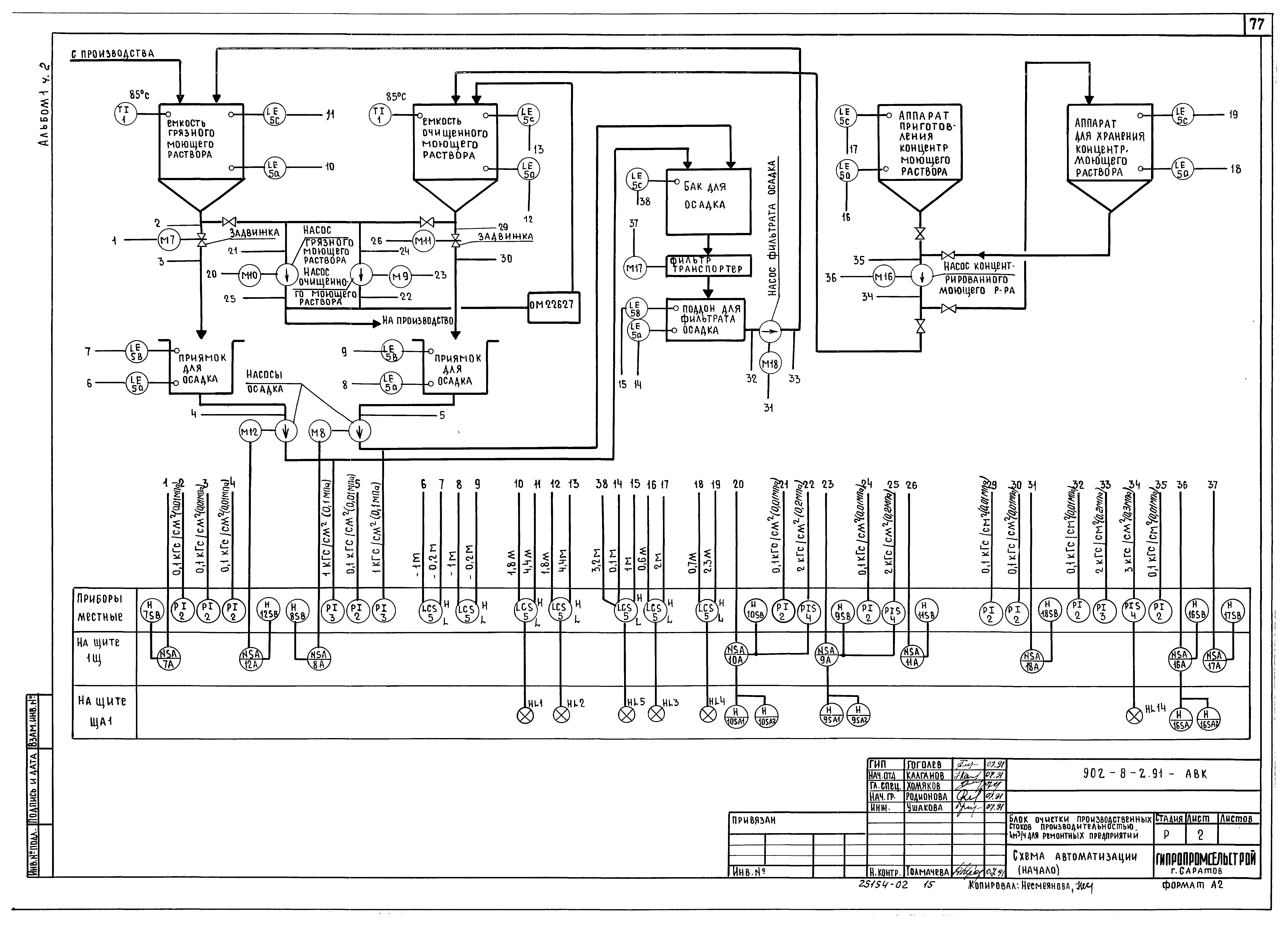 Типовой проект 902-8-2.91