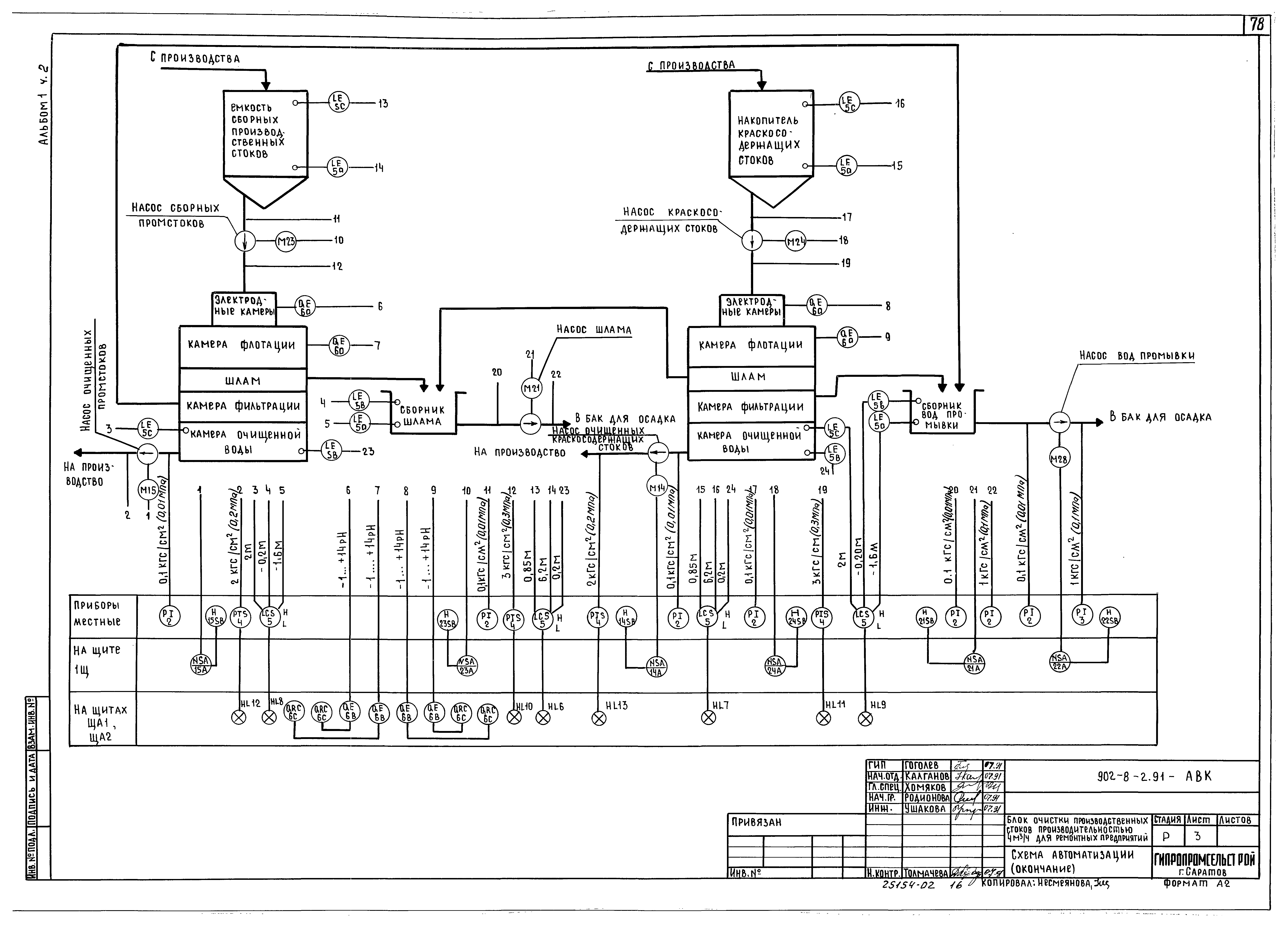 Типовой проект 902-8-2.91