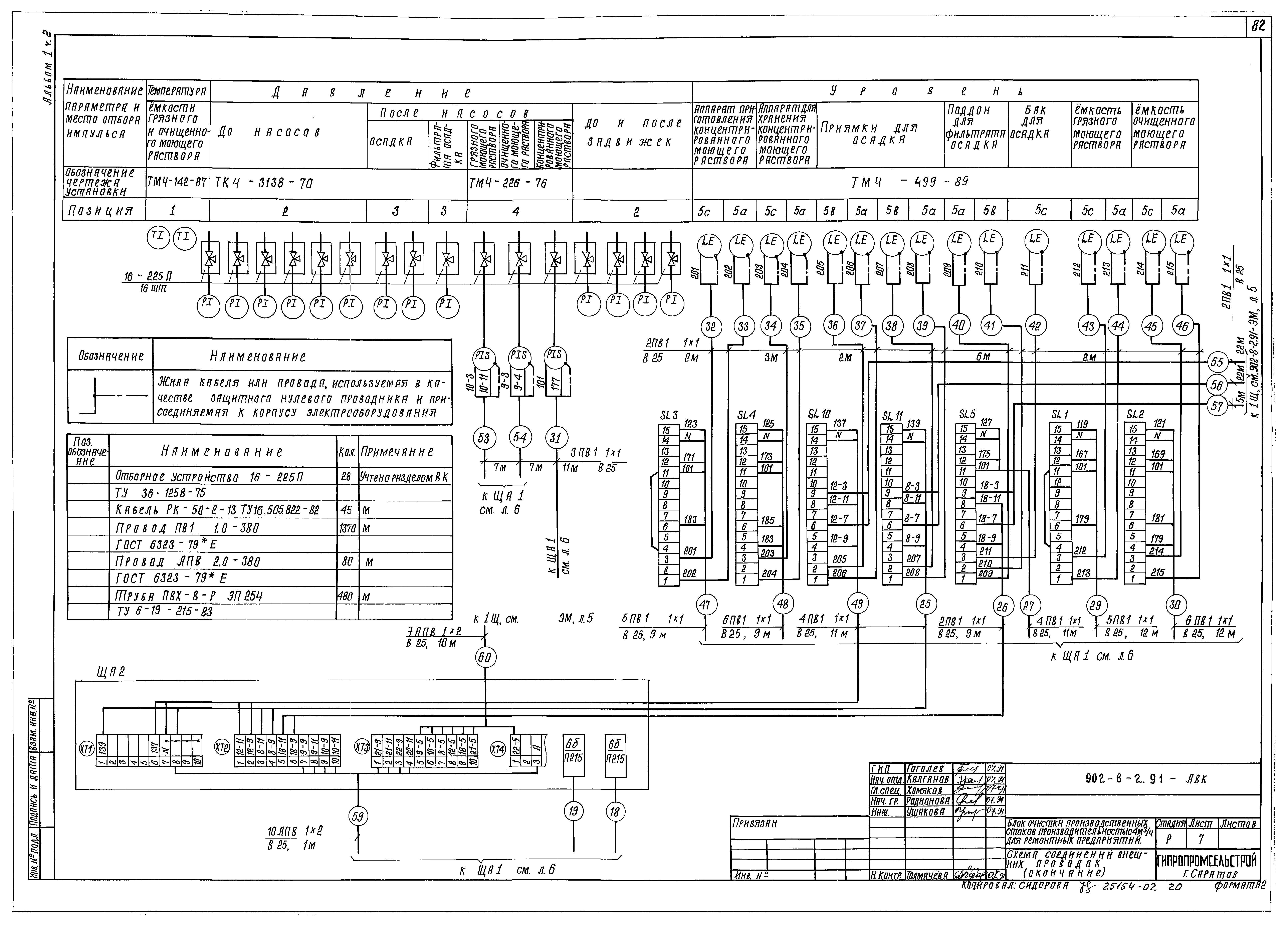 Типовой проект 902-8-2.91