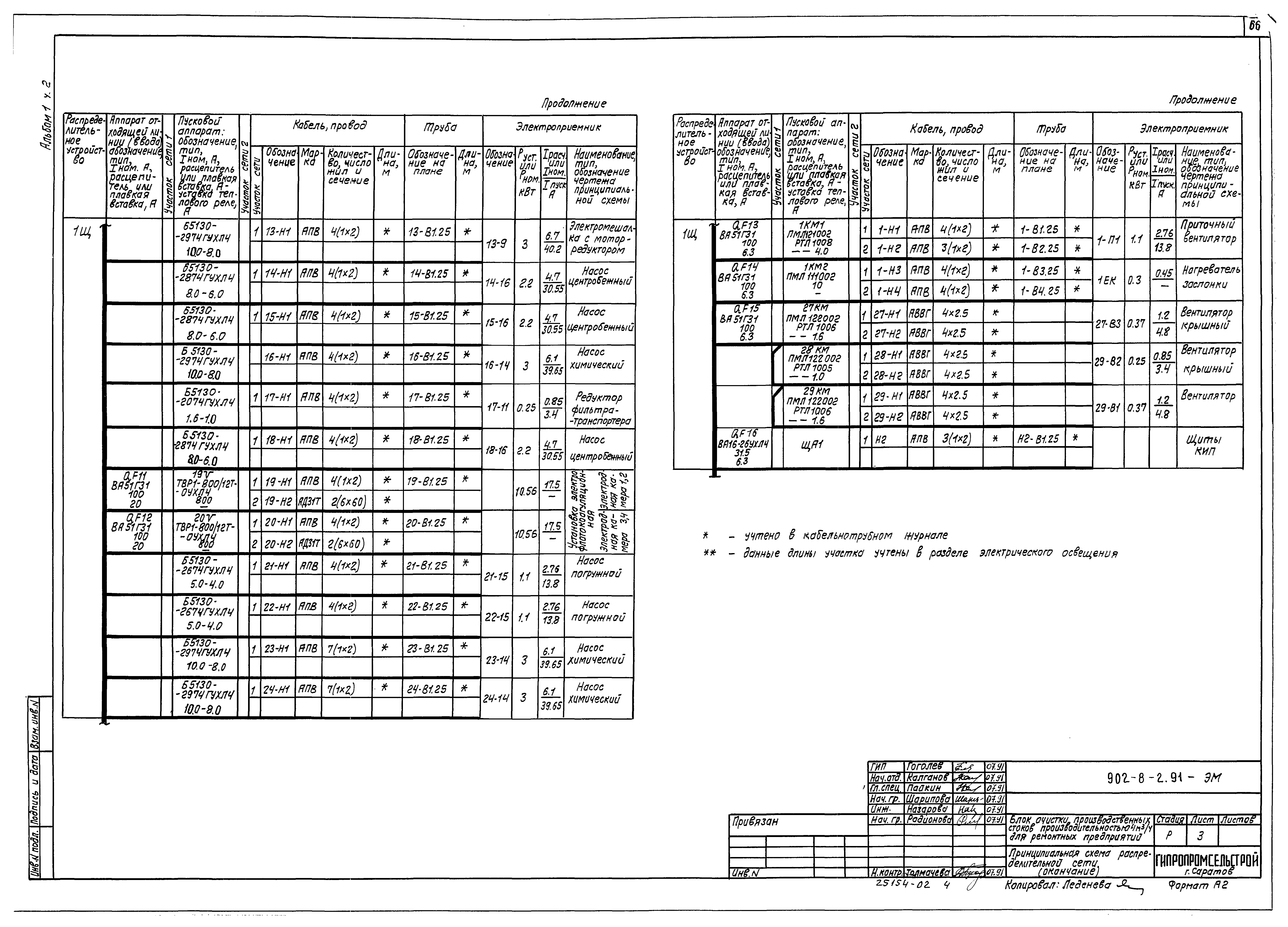 Типовой проект 902-8-2.91