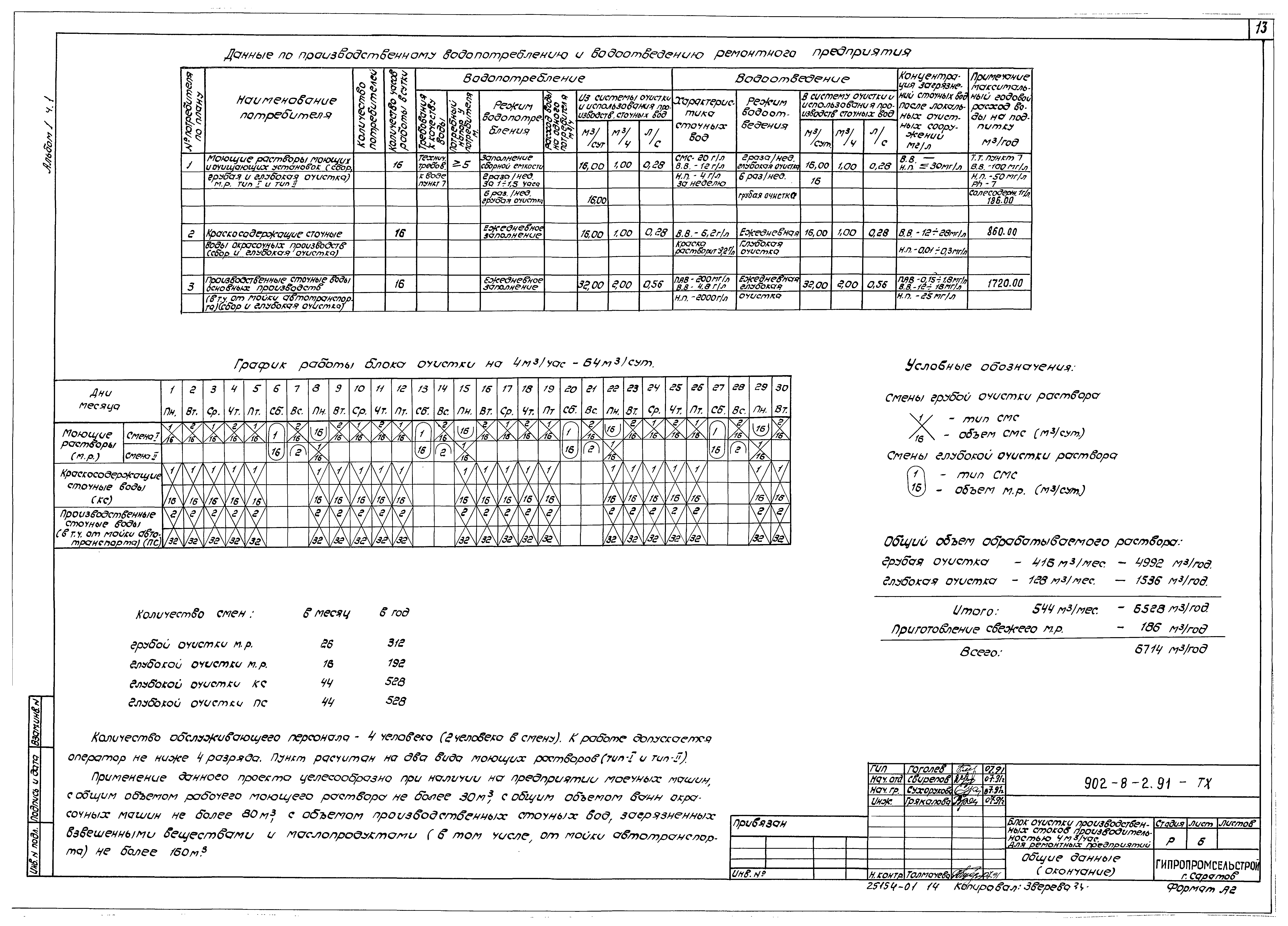 Типовой проект 902-8-2.91