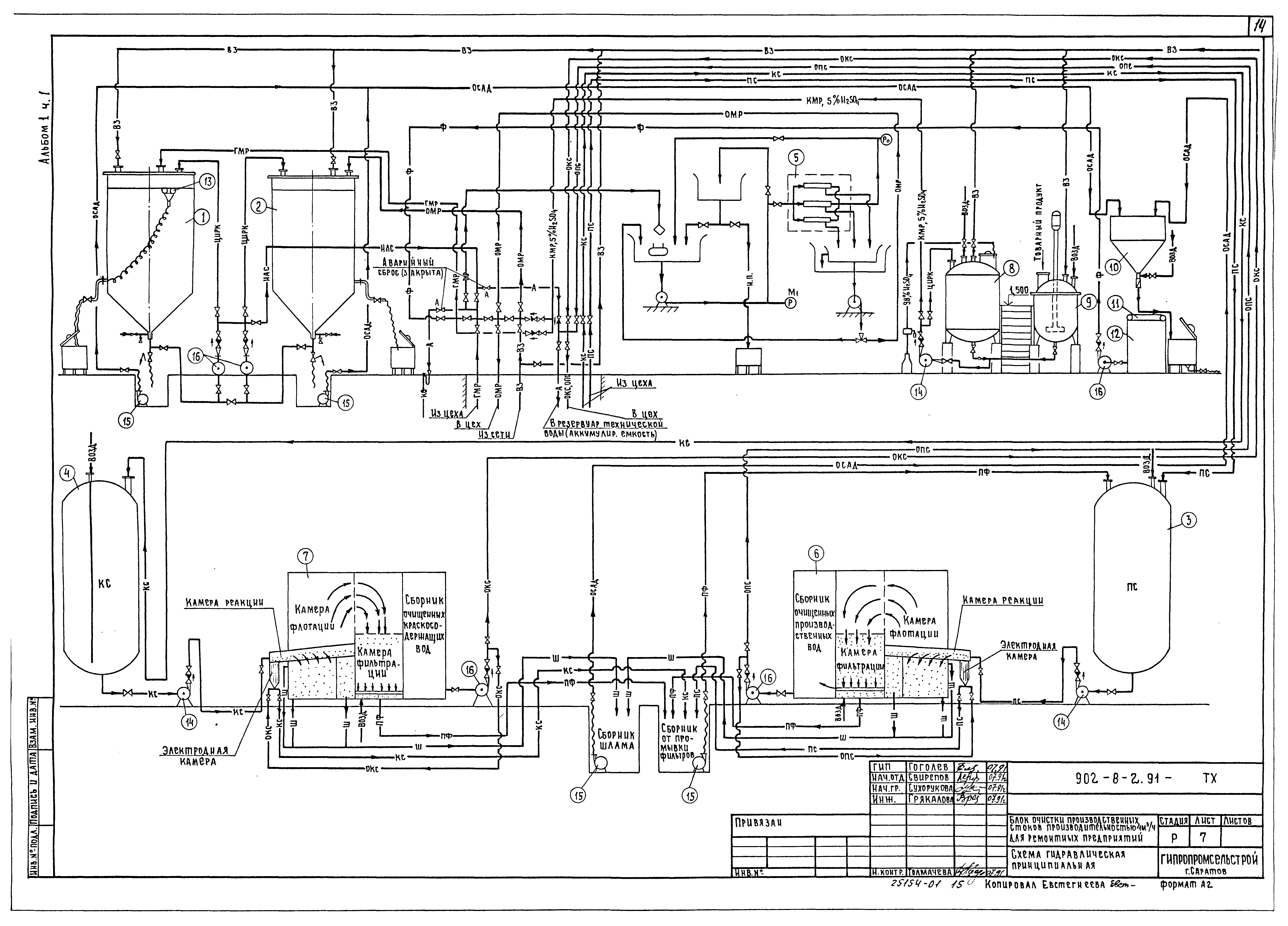 Типовой проект 902-8-2.91