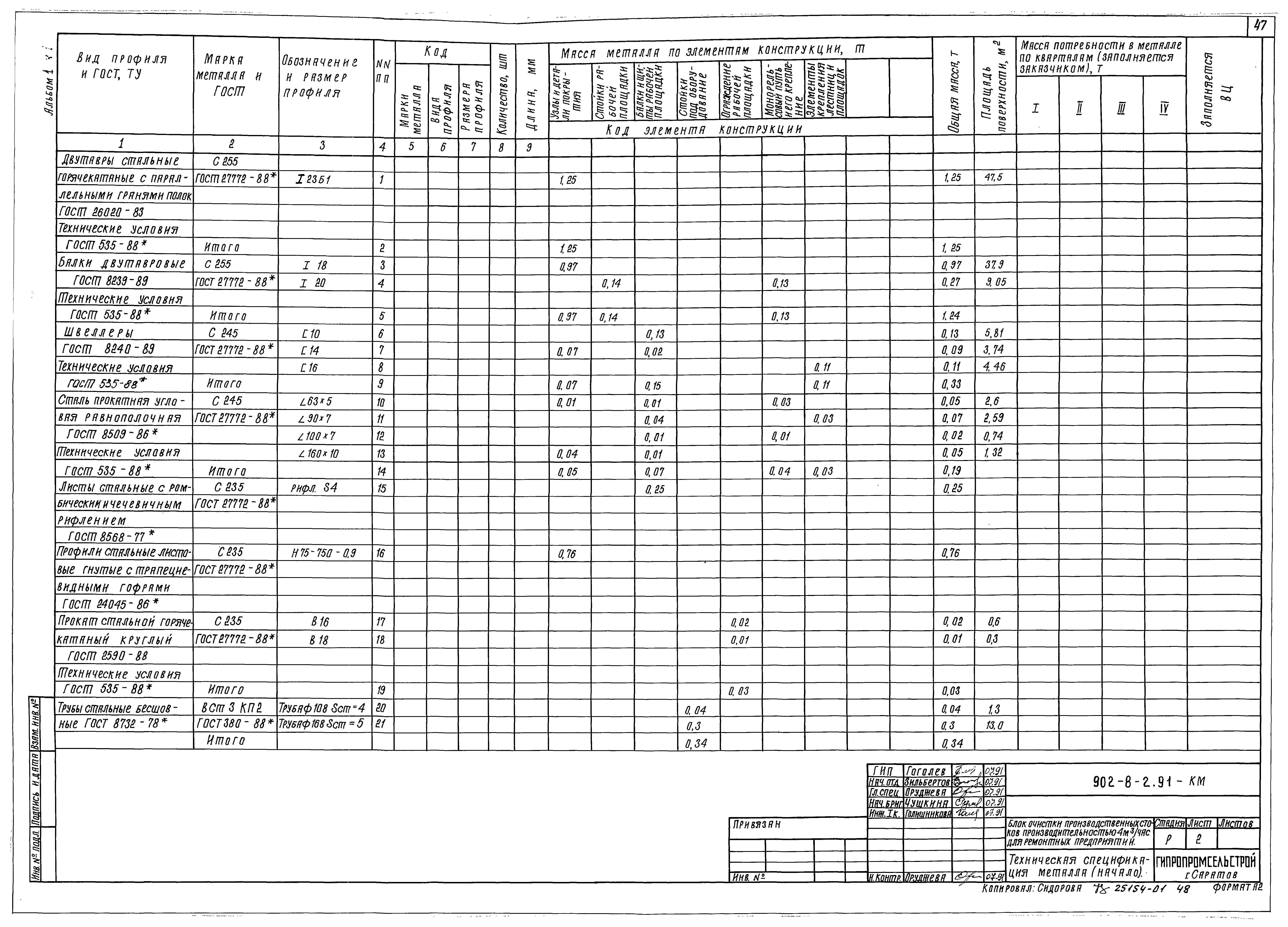 Типовой проект 902-8-2.91