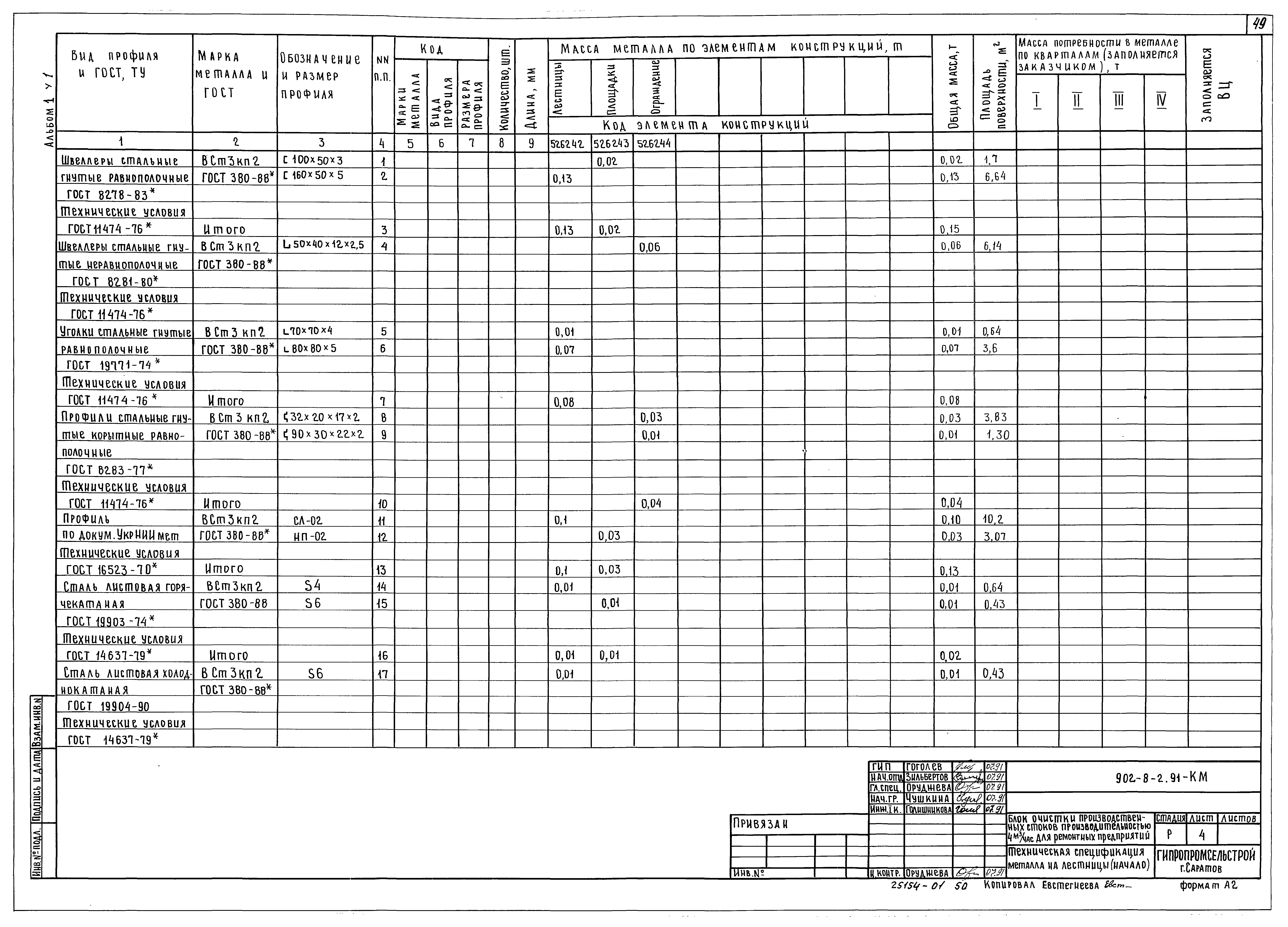Типовой проект 902-8-2.91