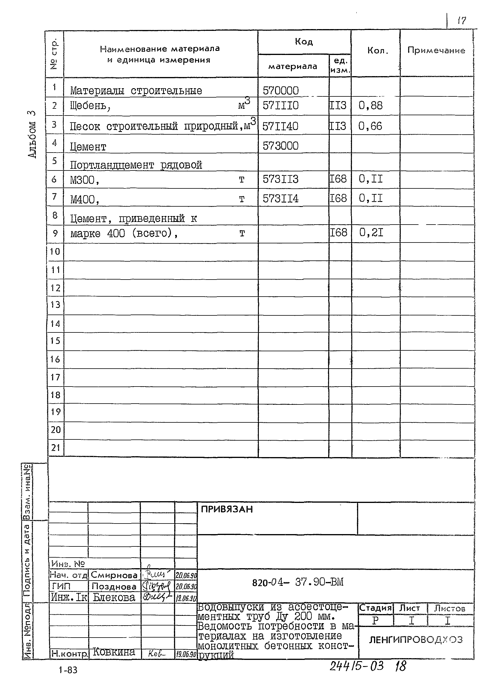 Типовые материалы для проектирования 820-04-37.90