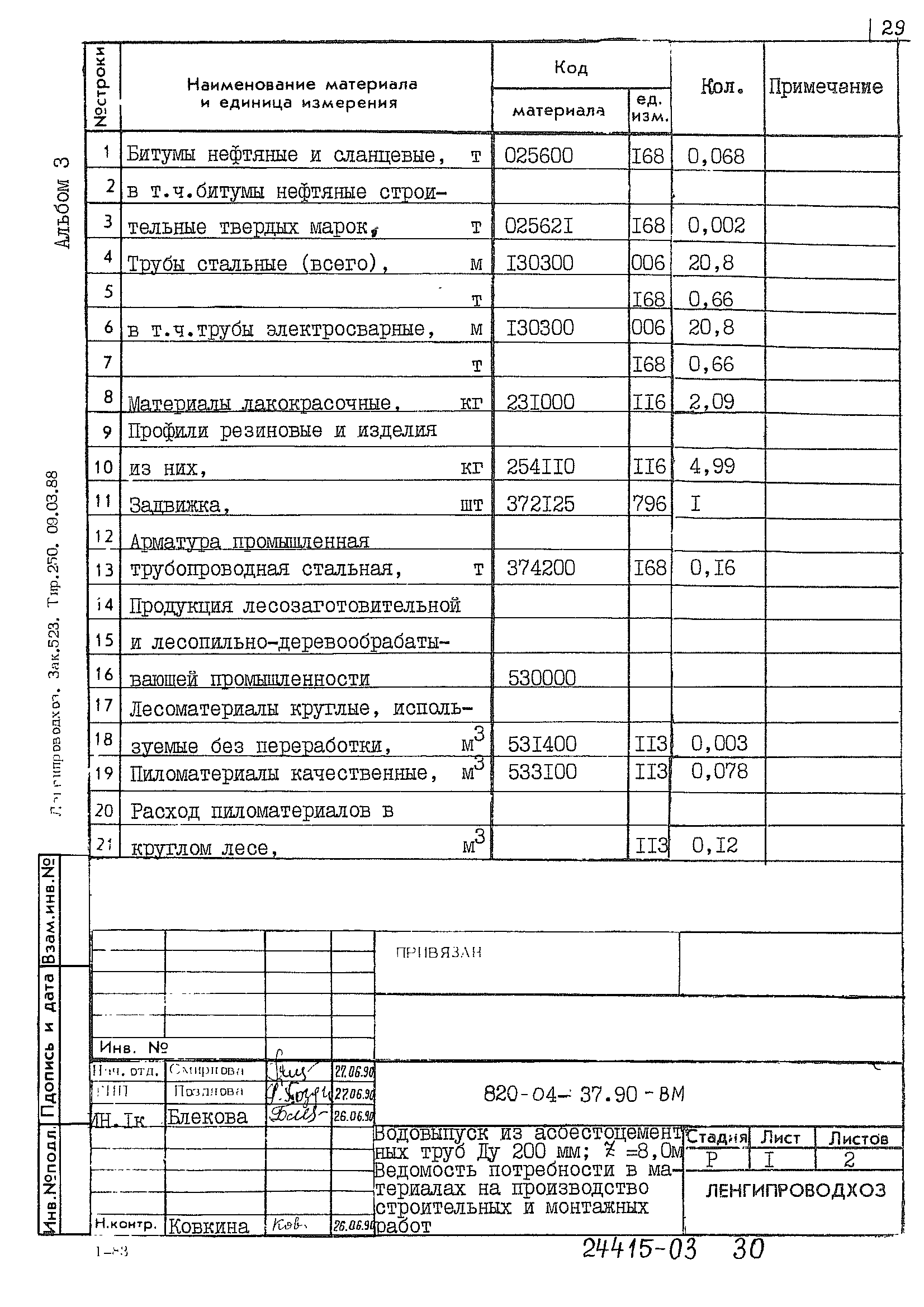 Типовые материалы для проектирования 820-04-37.90