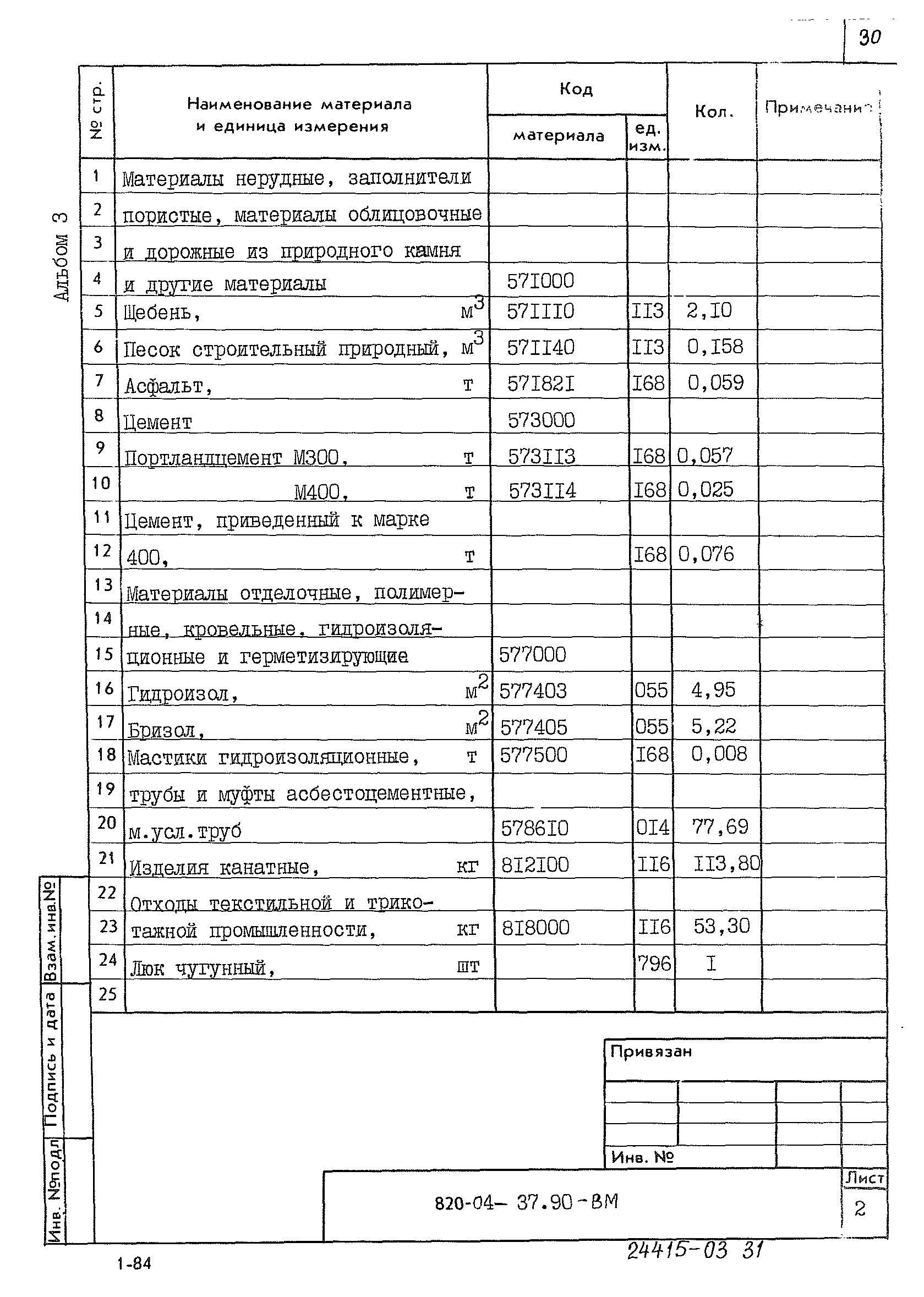 Типовые материалы для проектирования 820-04-37.90