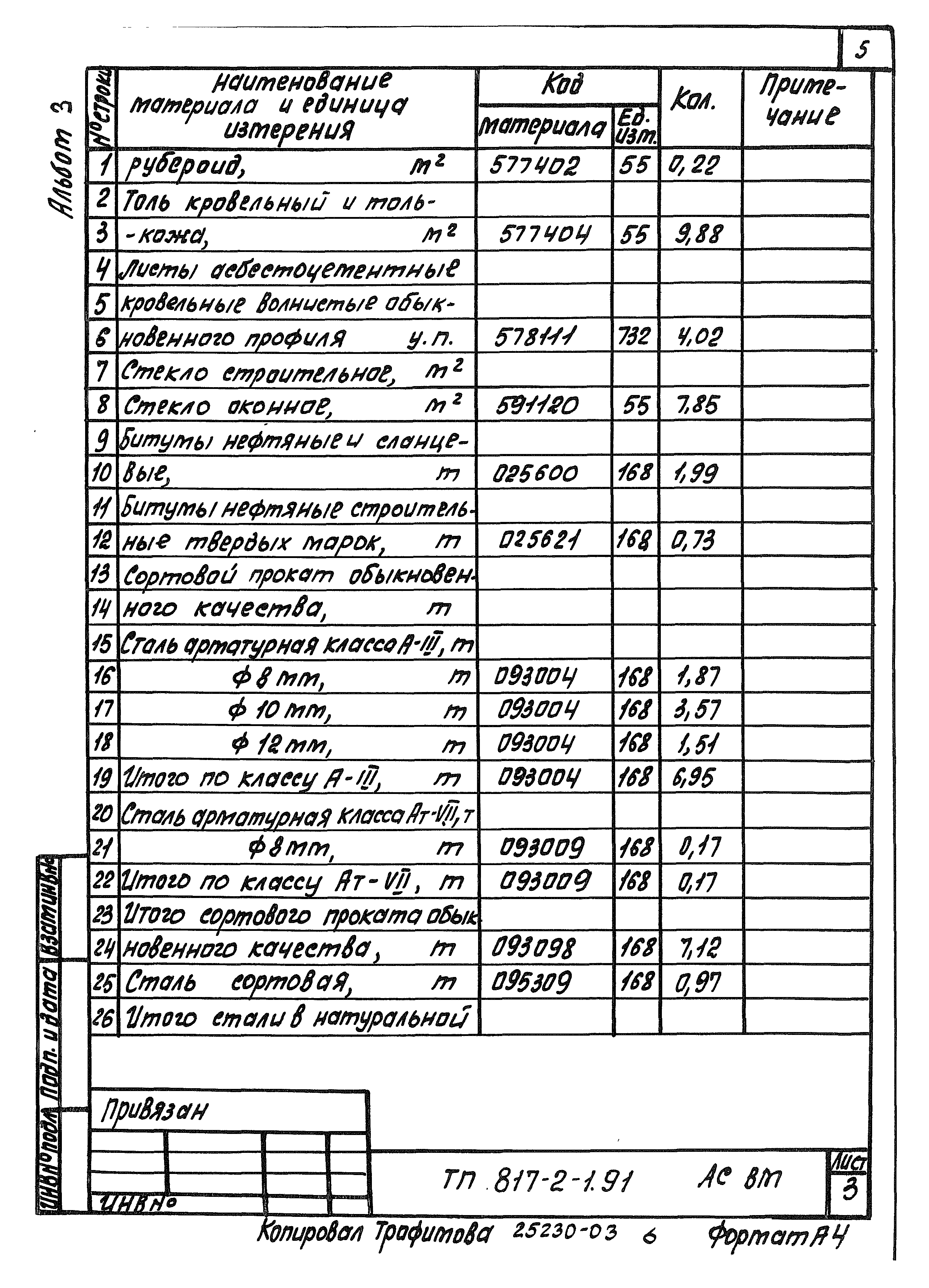 Типовой проект 817-2-1.91