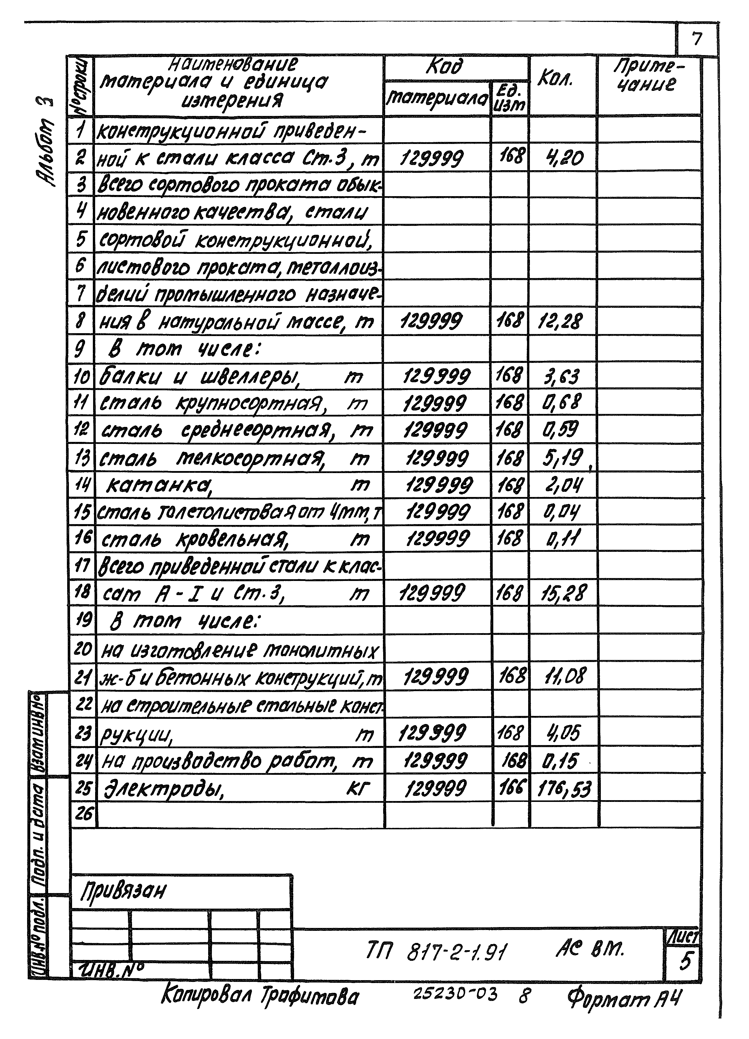 Типовой проект 817-2-1.91