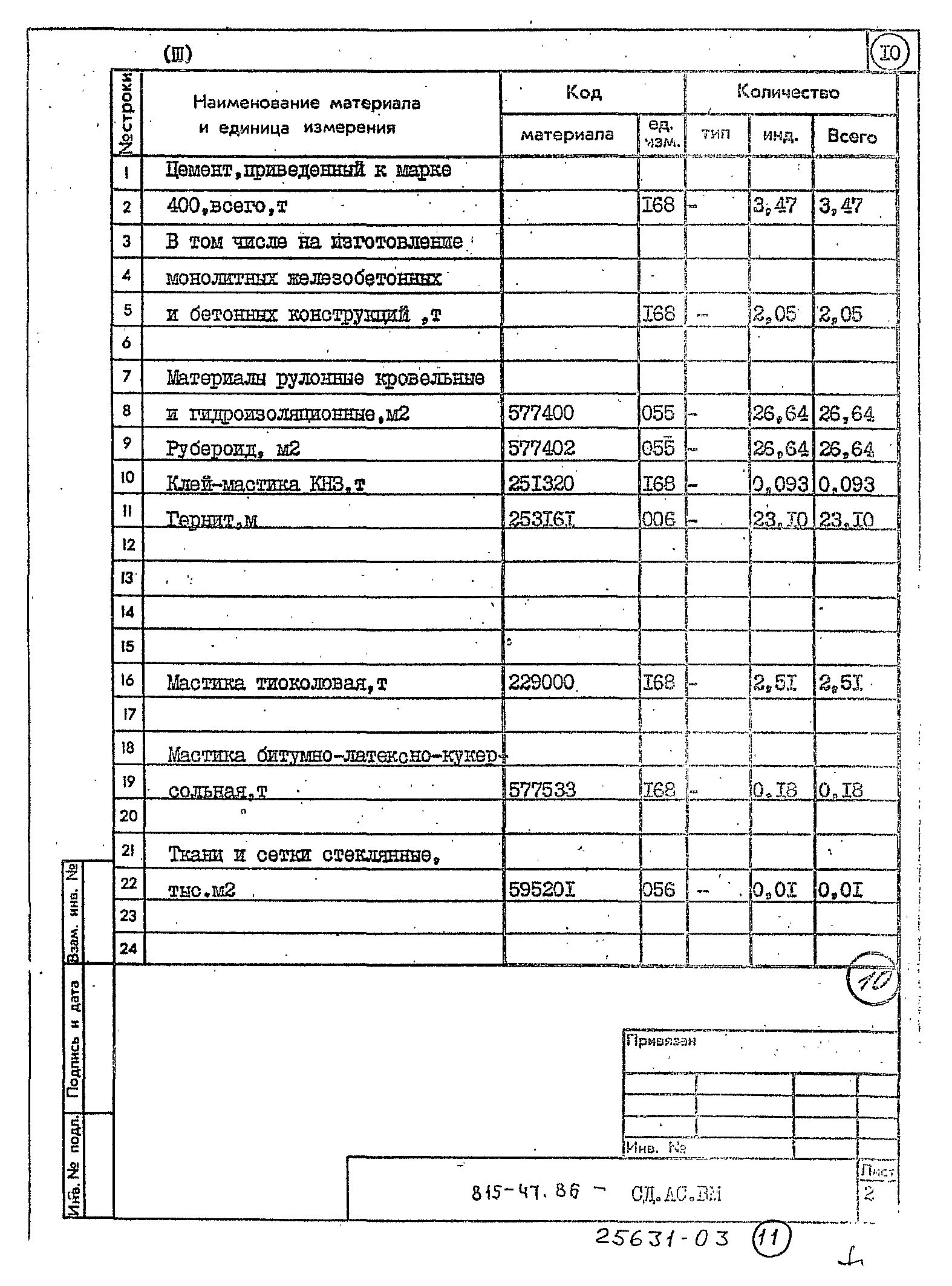 Типовой проект 815-47.86