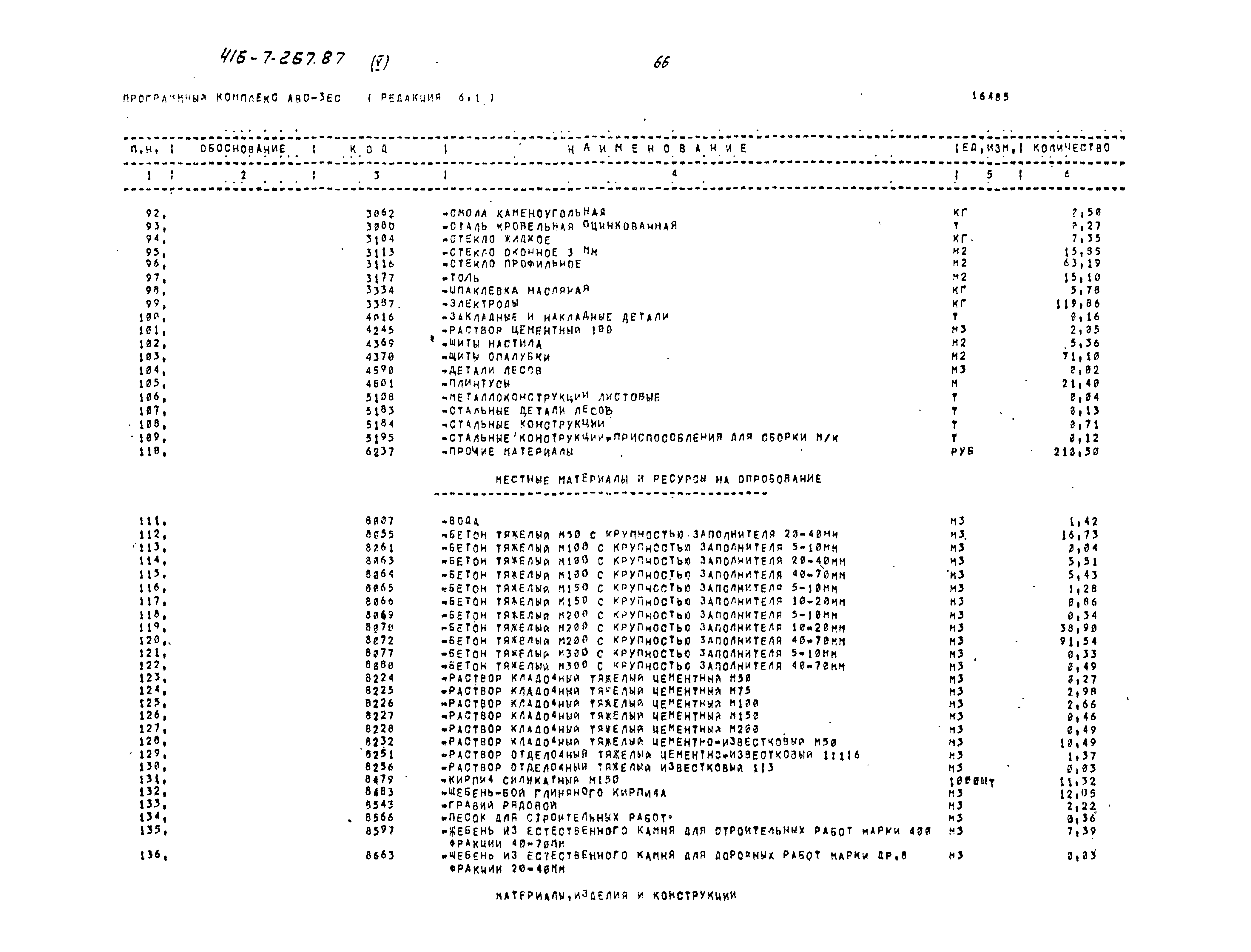 Типовой проект 416-7-267.87