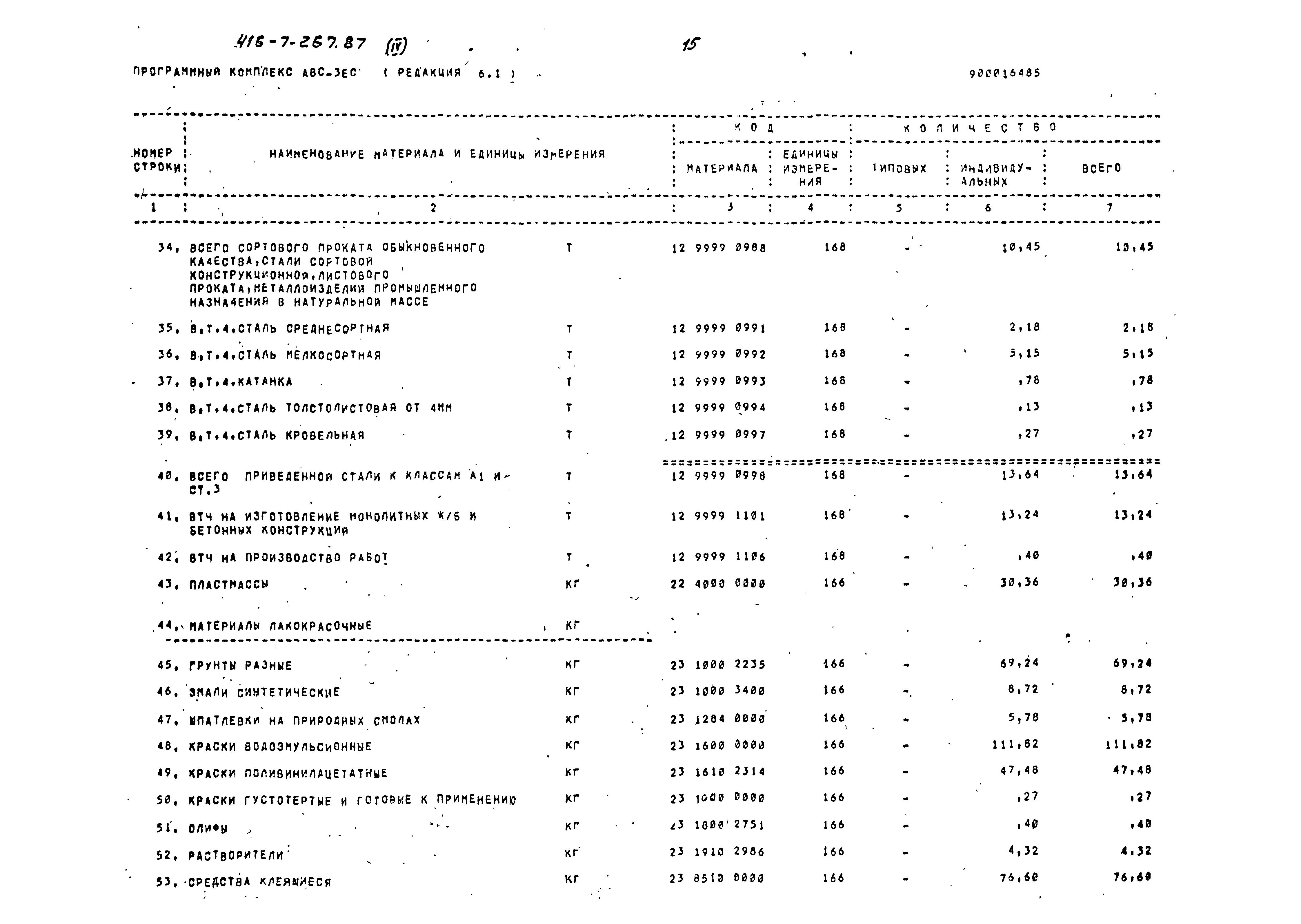 Типовой проект 416-7-267.87