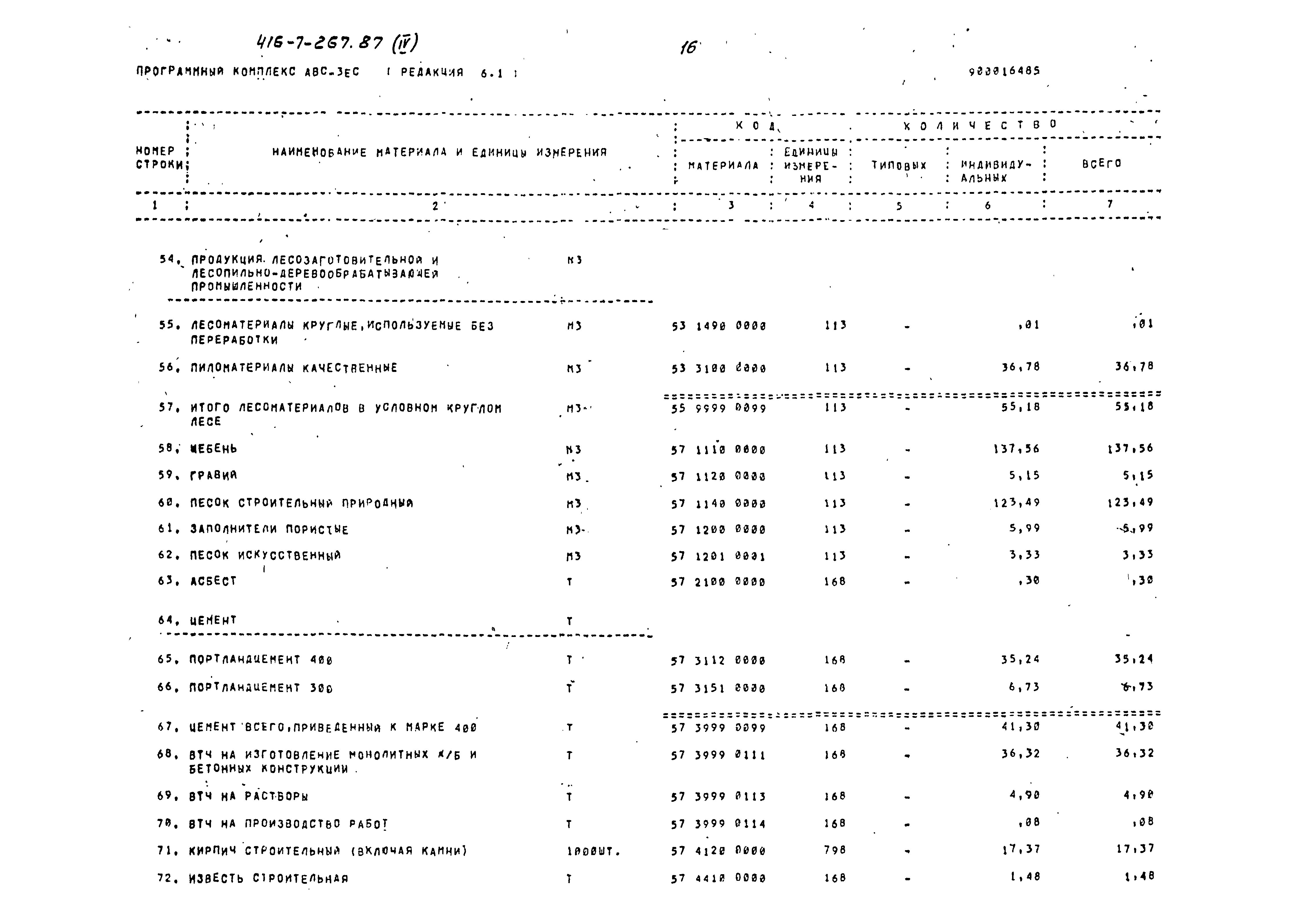 Типовой проект 416-7-267.87