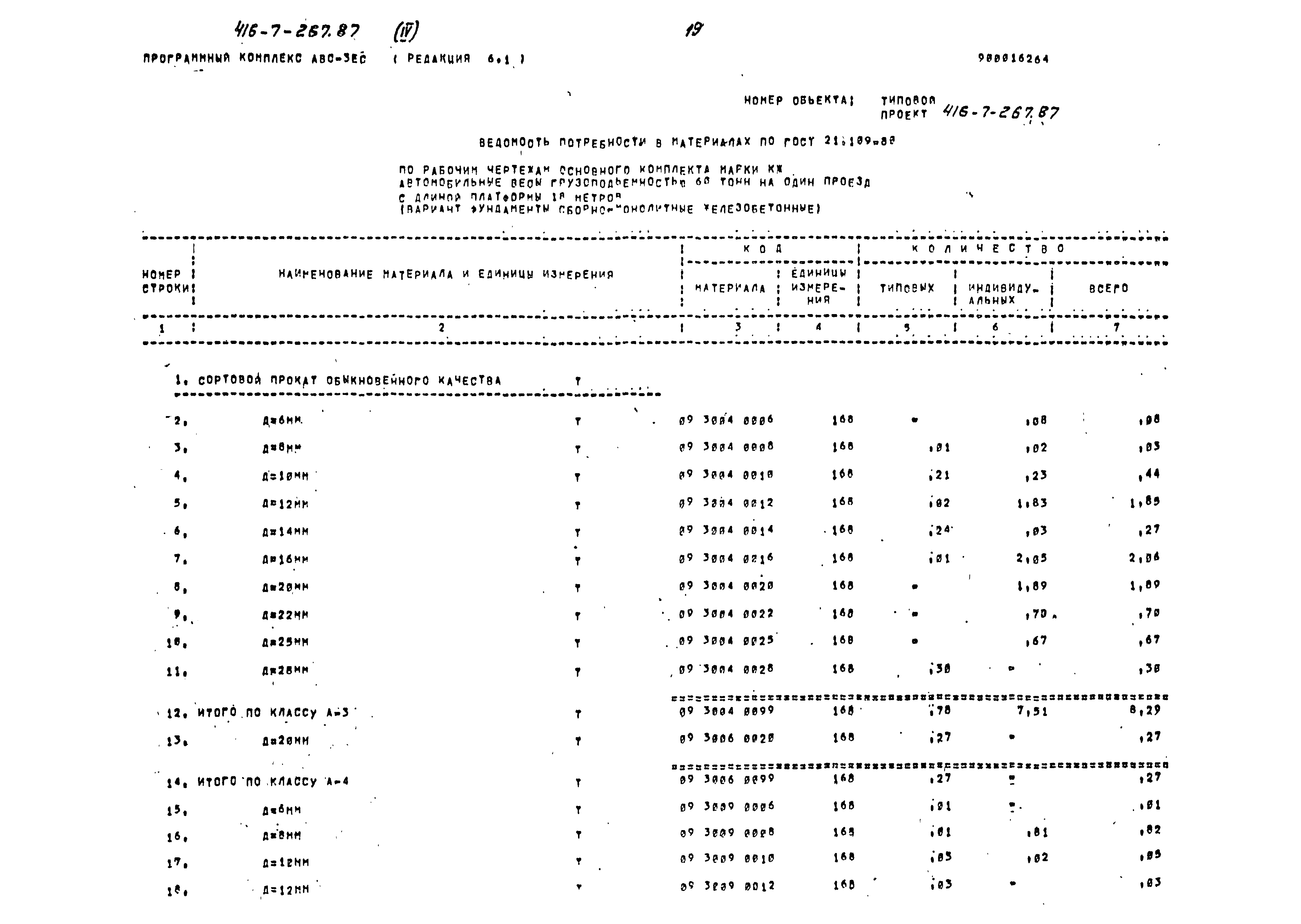 Типовой проект 416-7-267.87