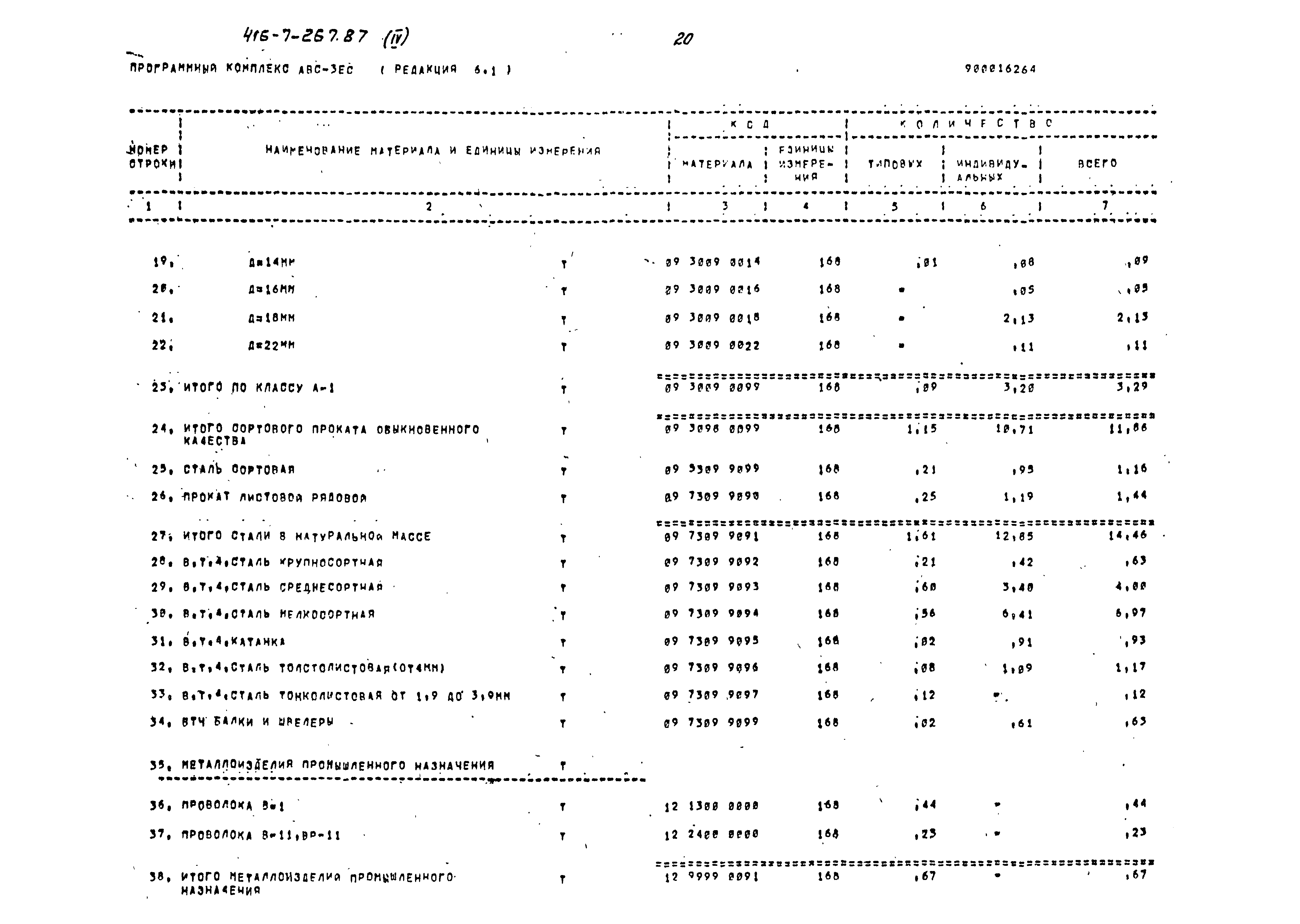 Типовой проект 416-7-267.87