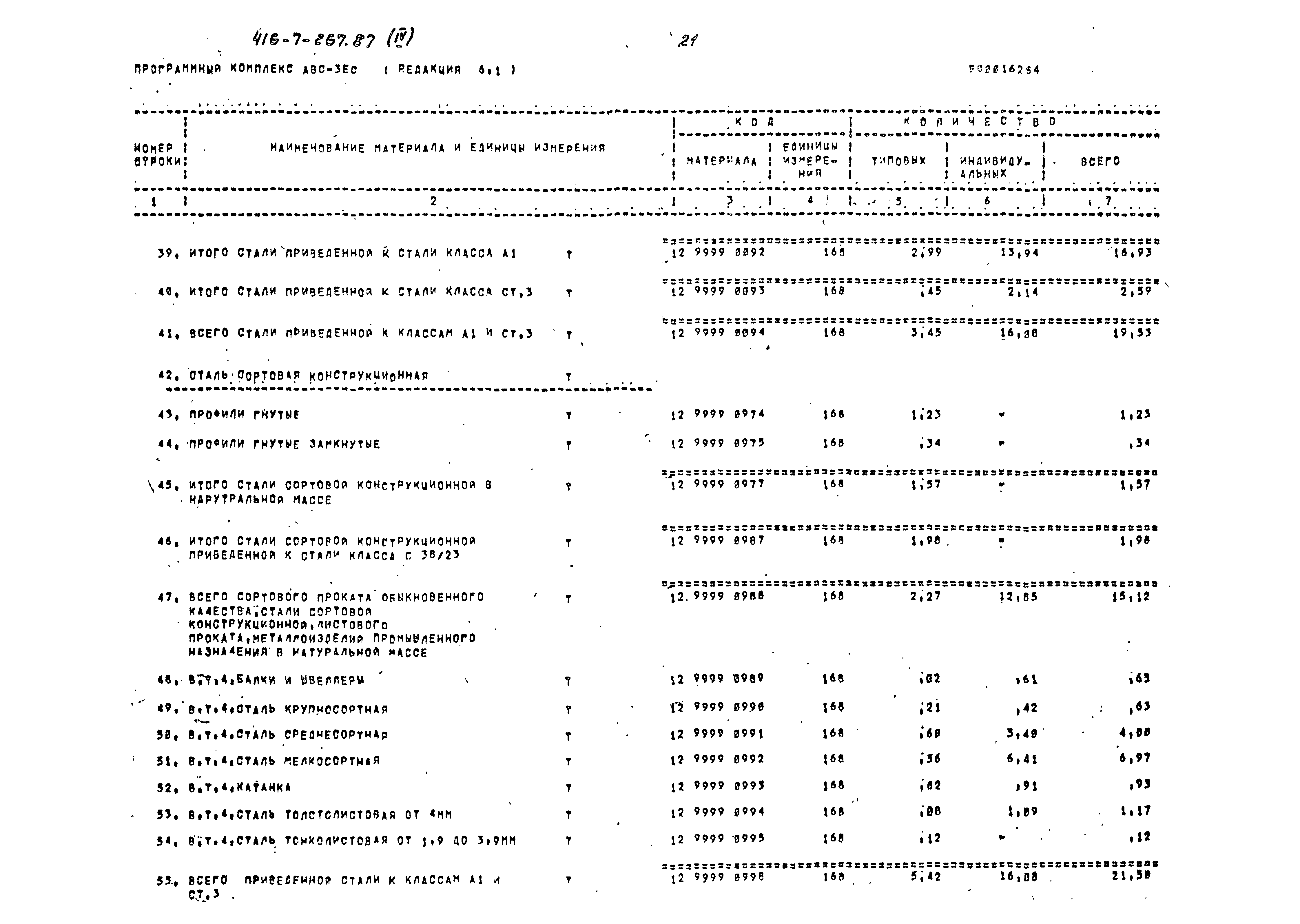 Типовой проект 416-7-267.87