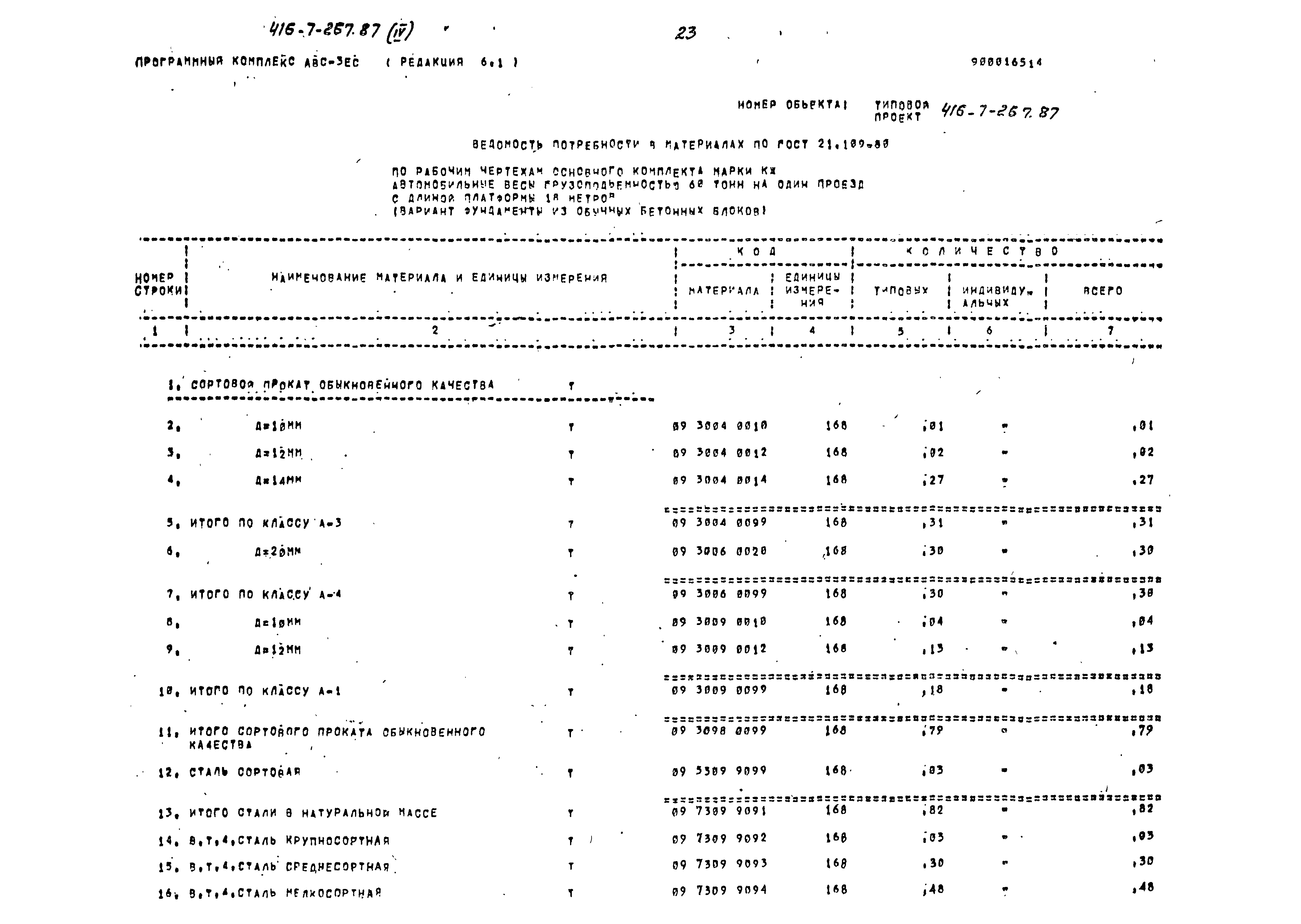 Типовой проект 416-7-267.87