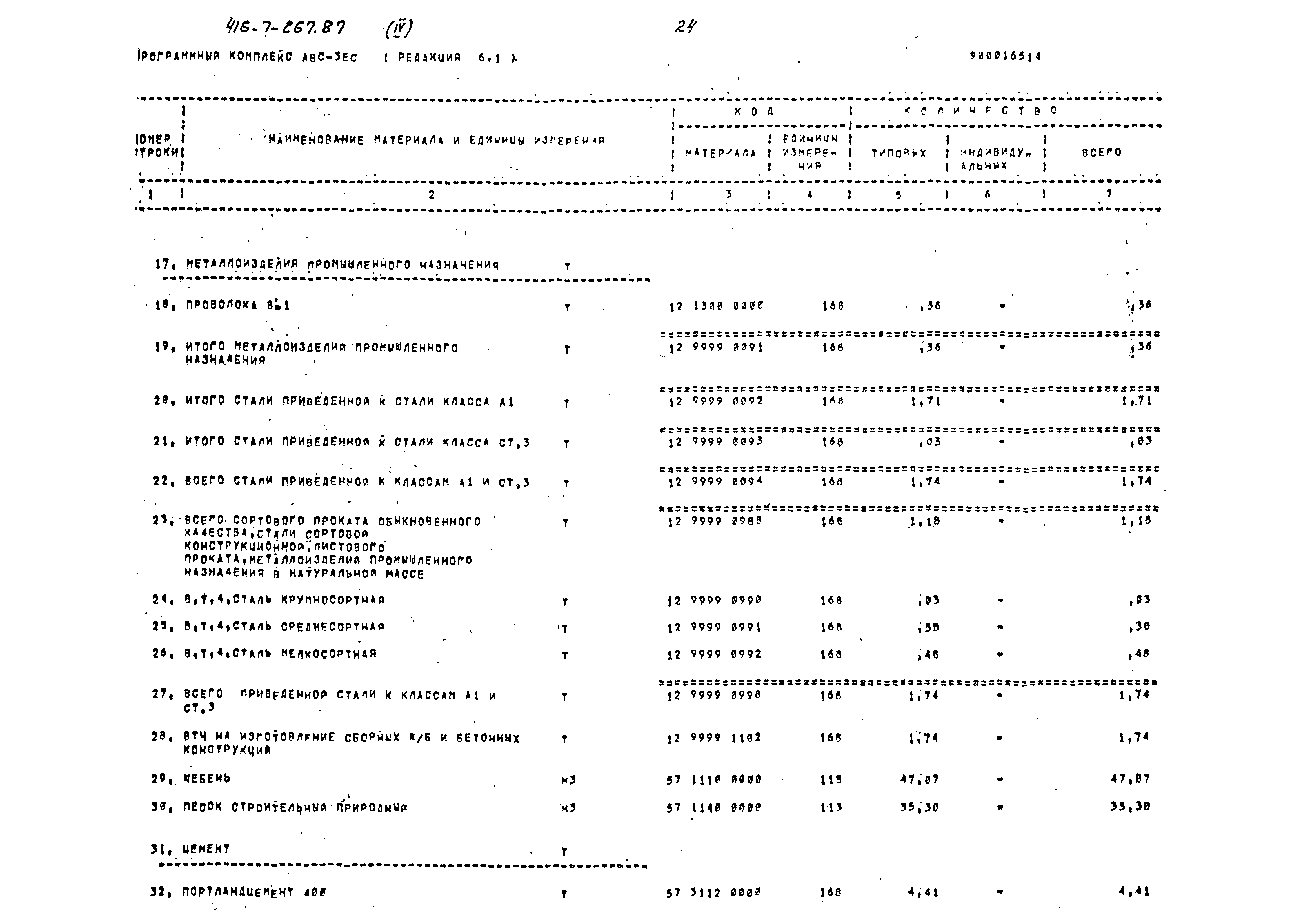 Типовой проект 416-7-267.87