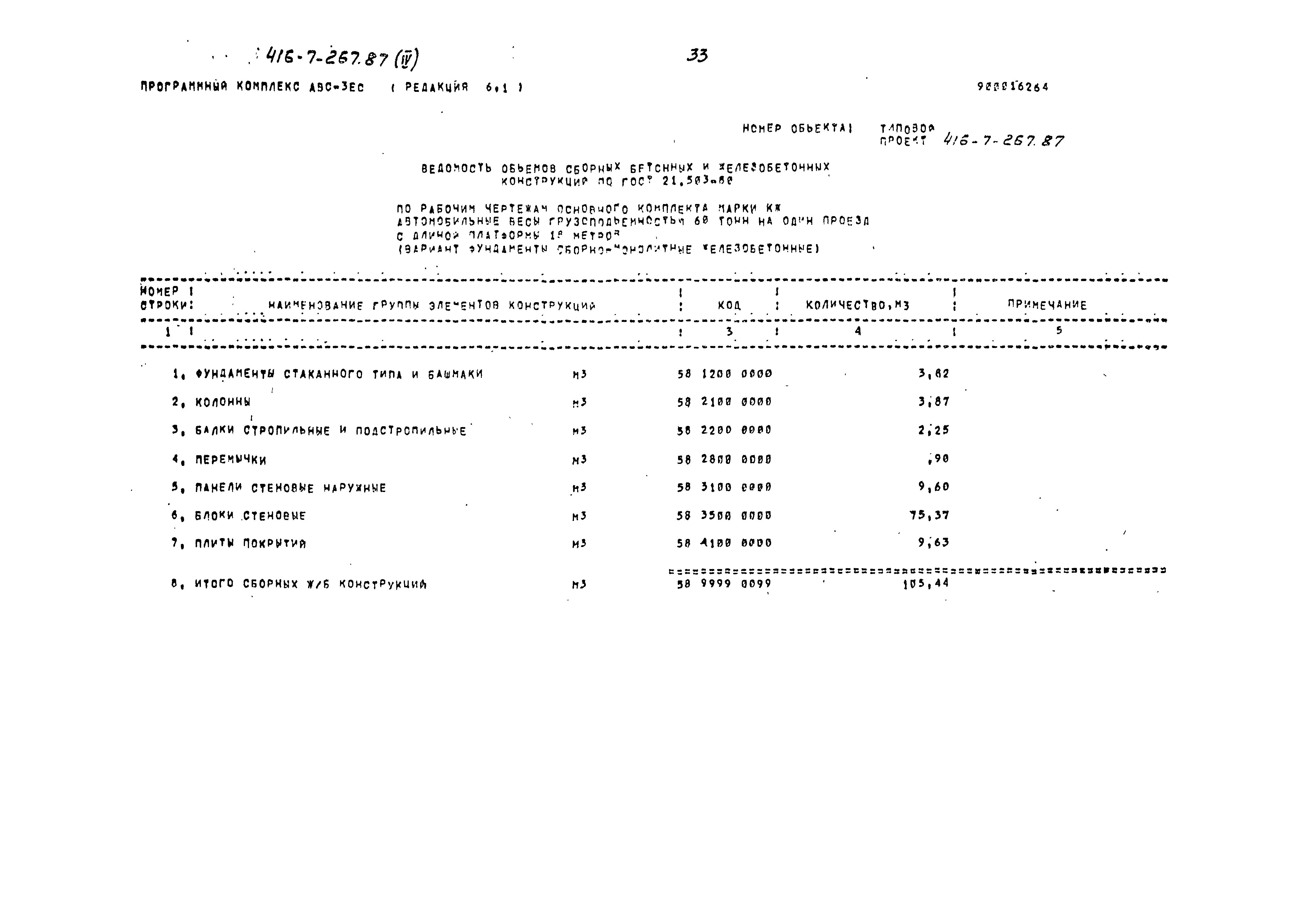 Типовой проект 416-7-267.87