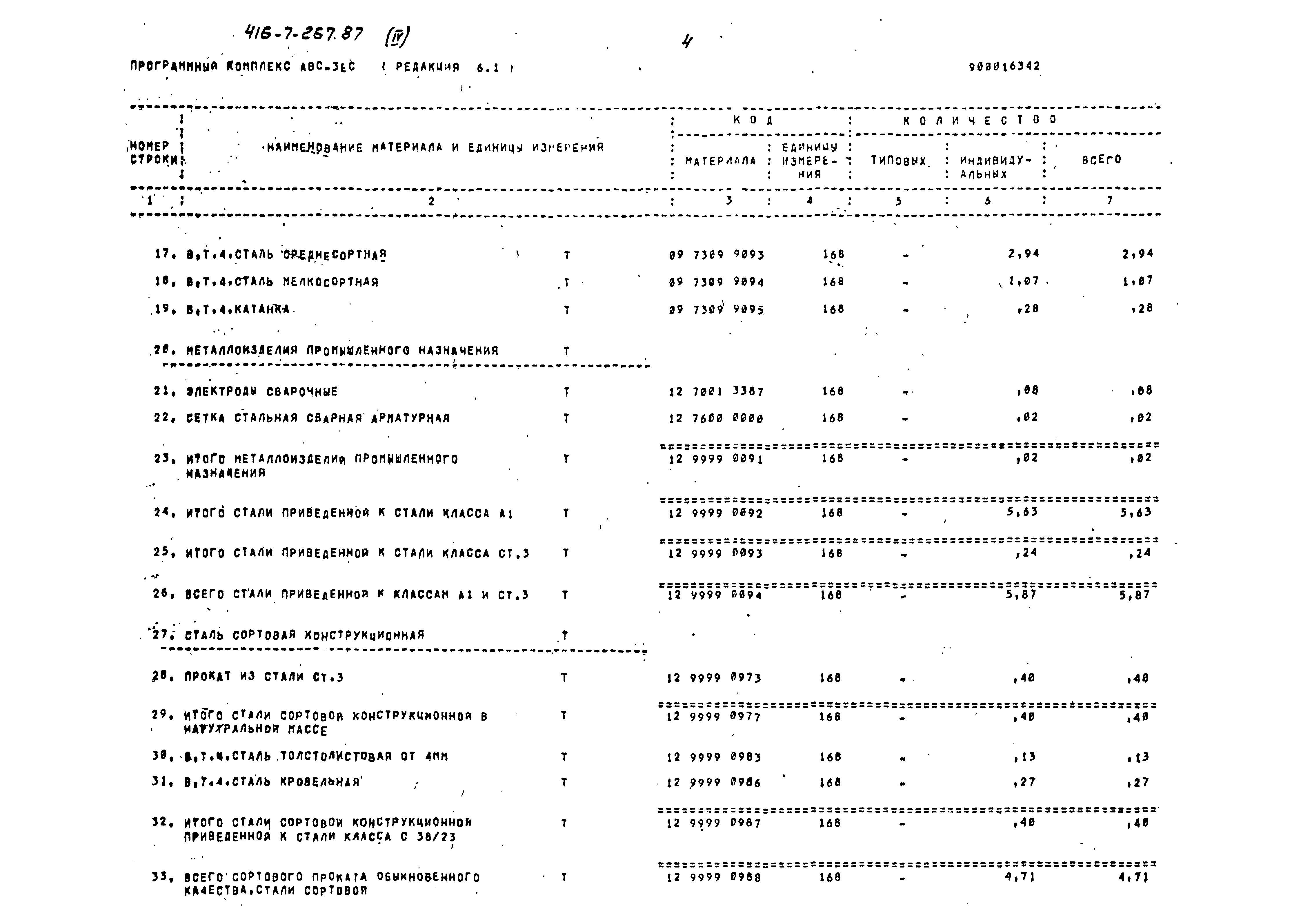 Типовой проект 416-7-267.87
