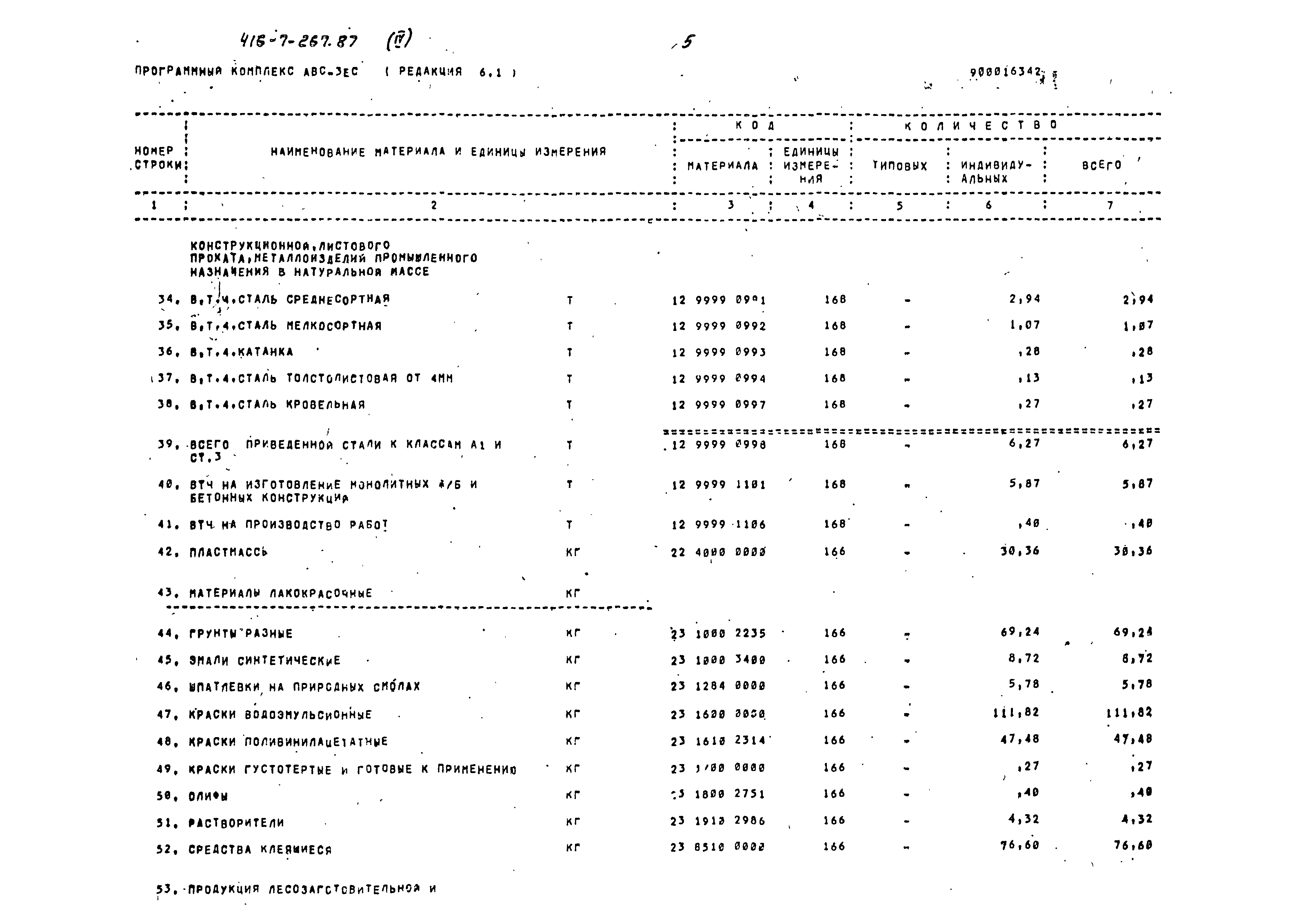 Типовой проект 416-7-267.87