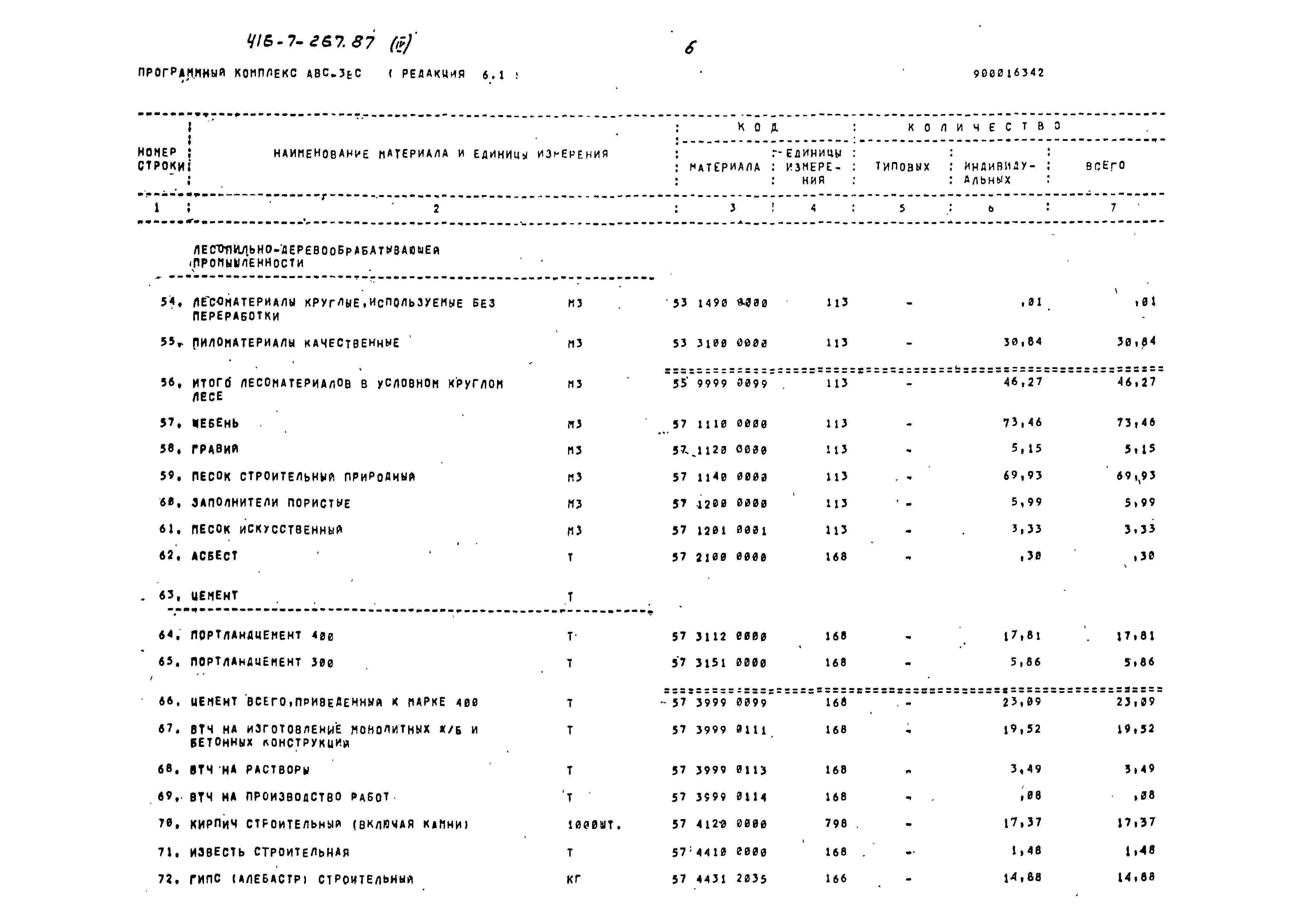 Типовой проект 416-7-267.87