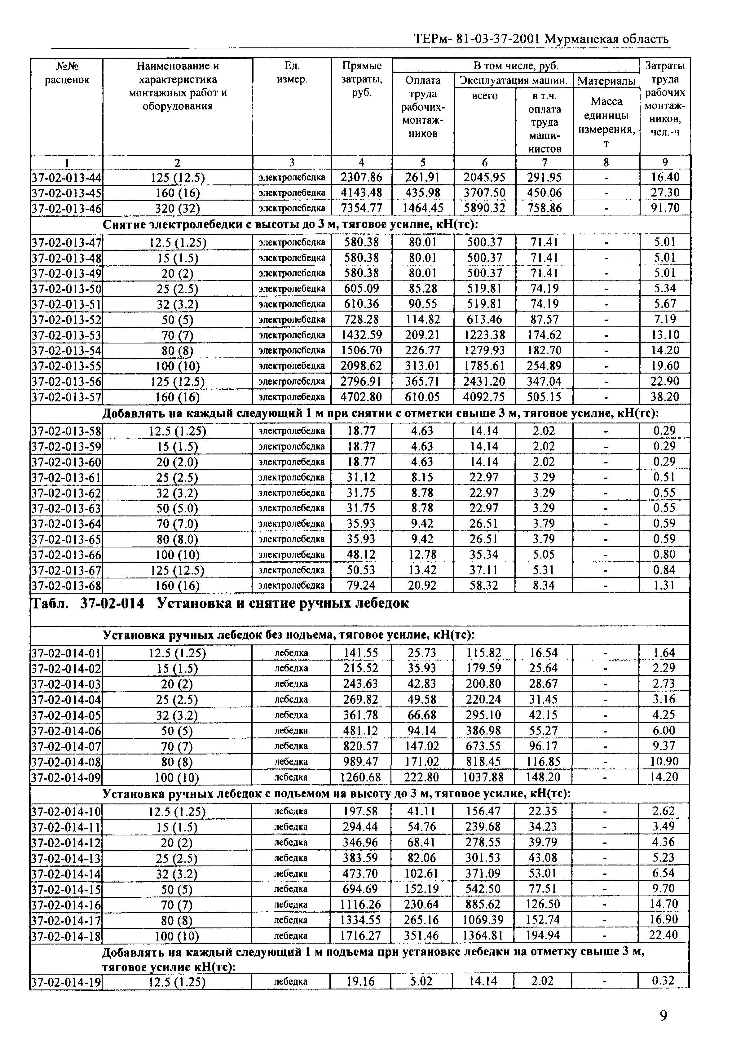 ТЕРм Мурманская область 2001-37