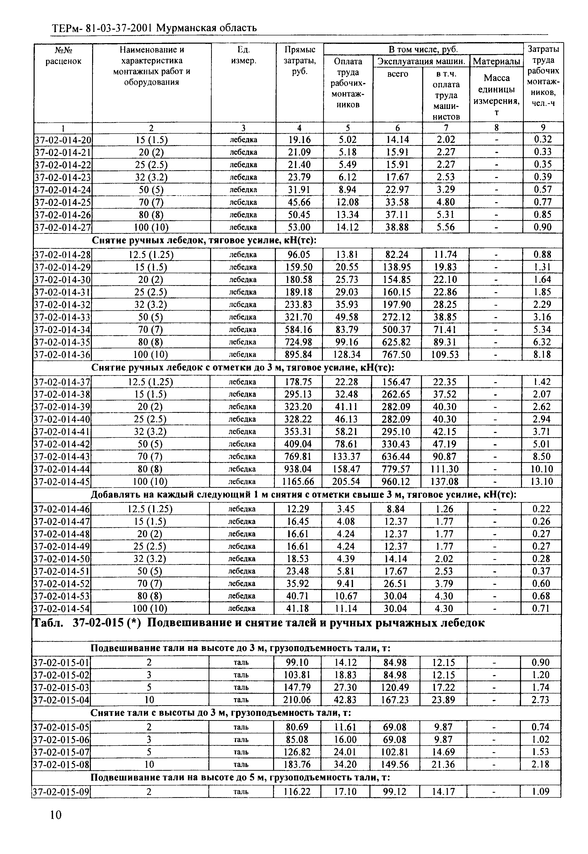 ТЕРм Мурманская область 2001-37