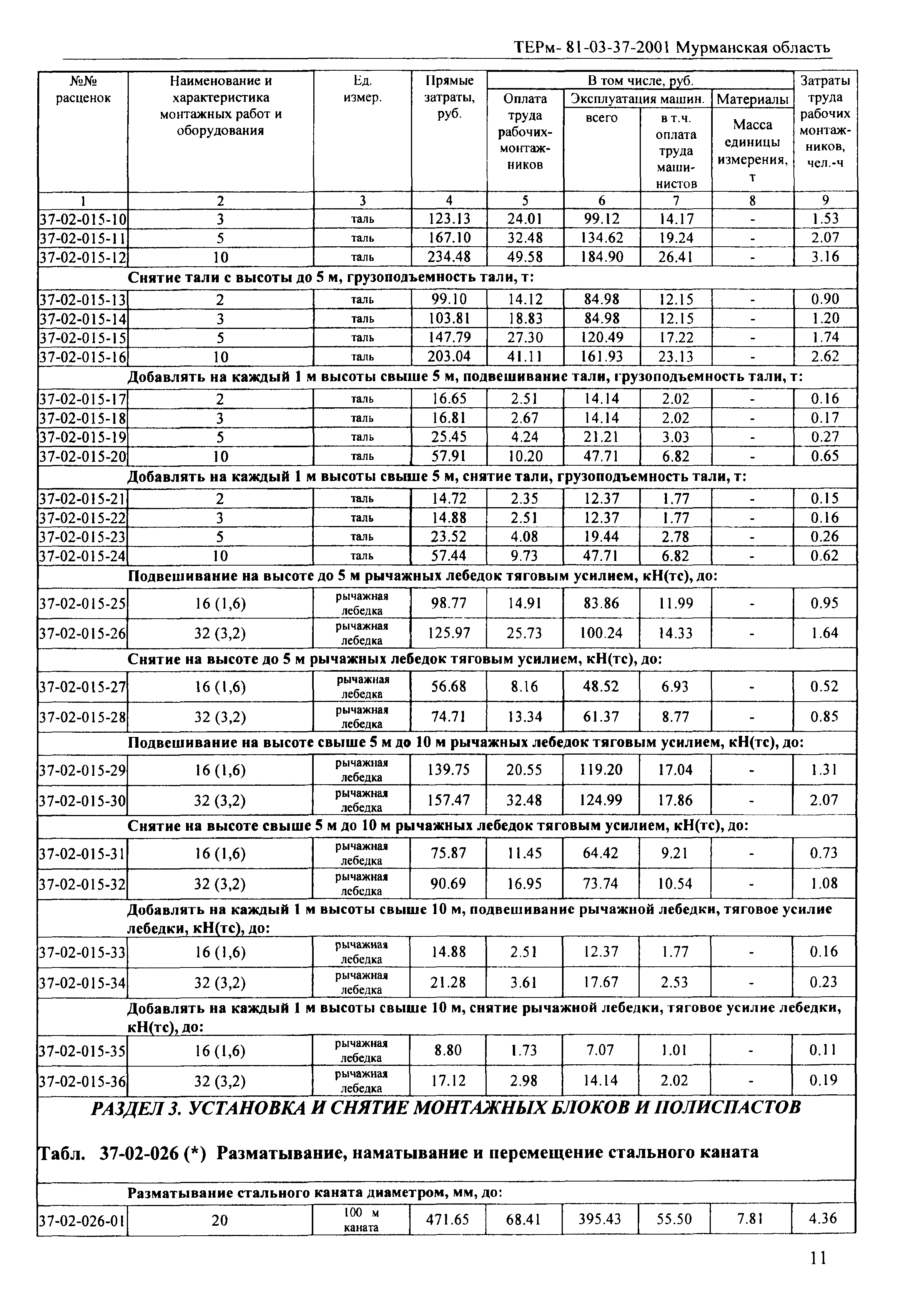 ТЕРм Мурманская область 2001-37