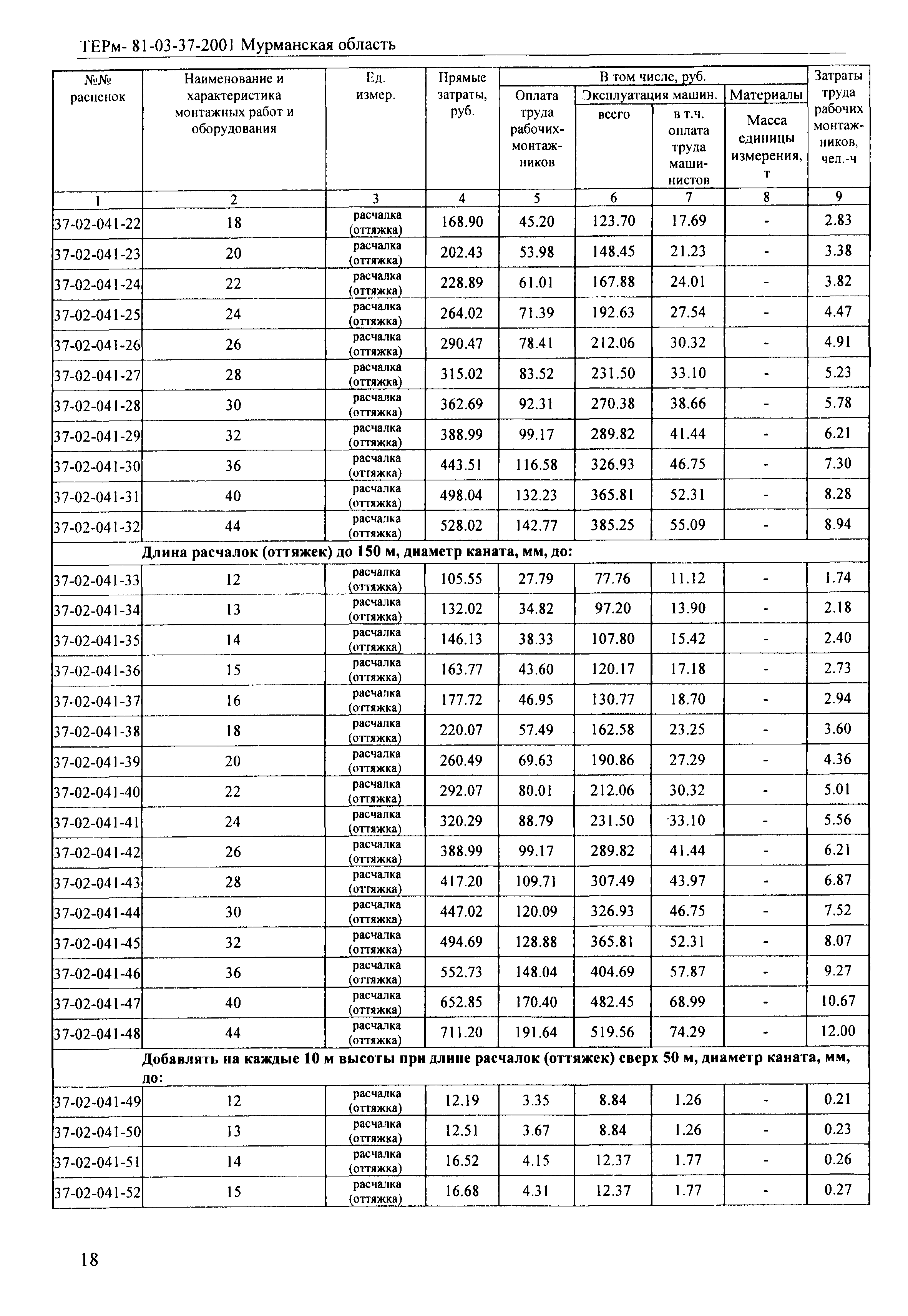 ТЕРм Мурманская область 2001-37