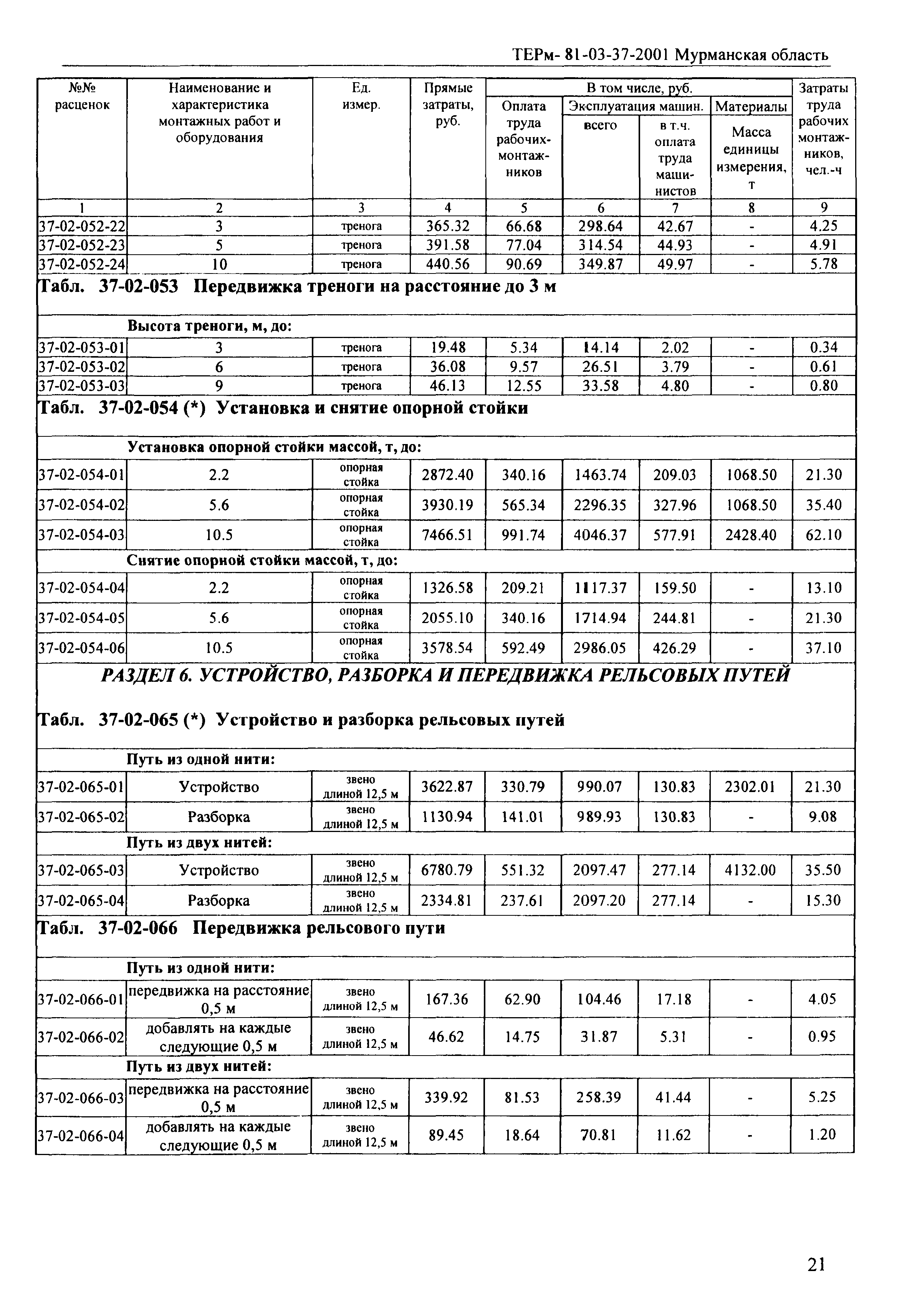 ТЕРм Мурманская область 2001-37