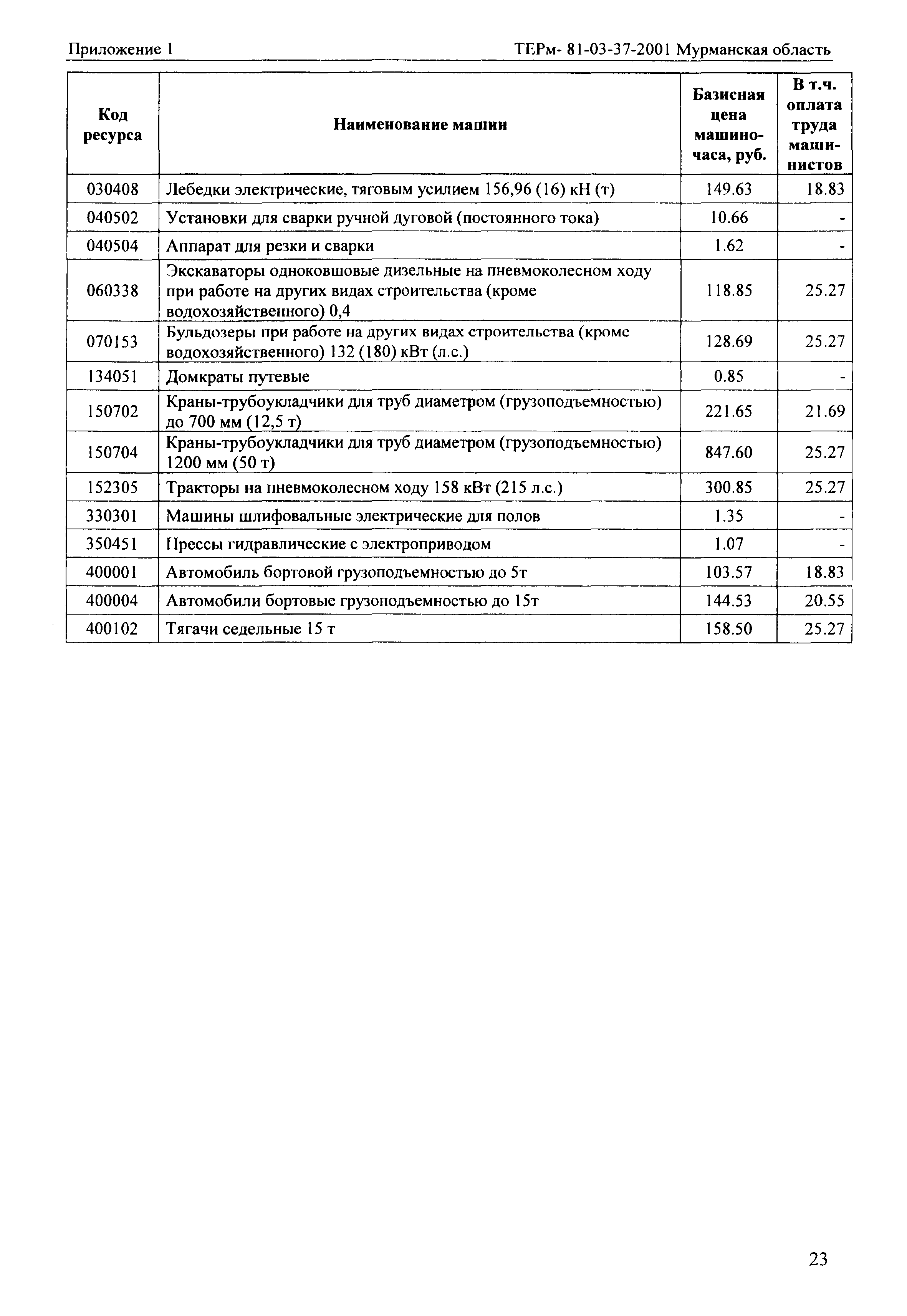 ТЕРм Мурманская область 2001-37