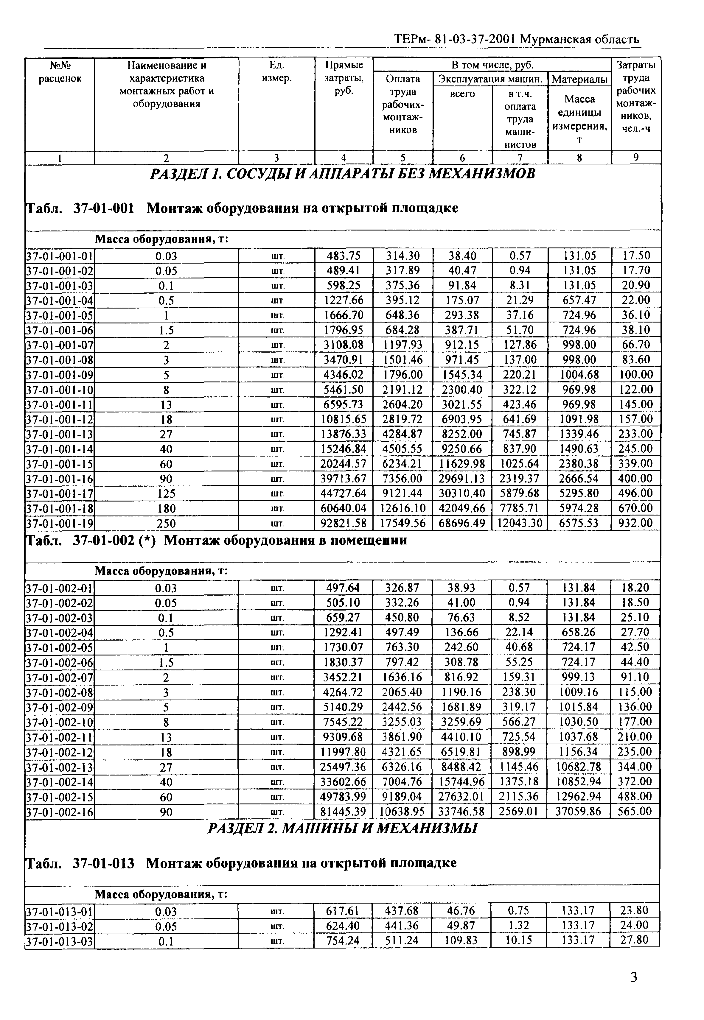 ТЕРм Мурманская область 2001-37