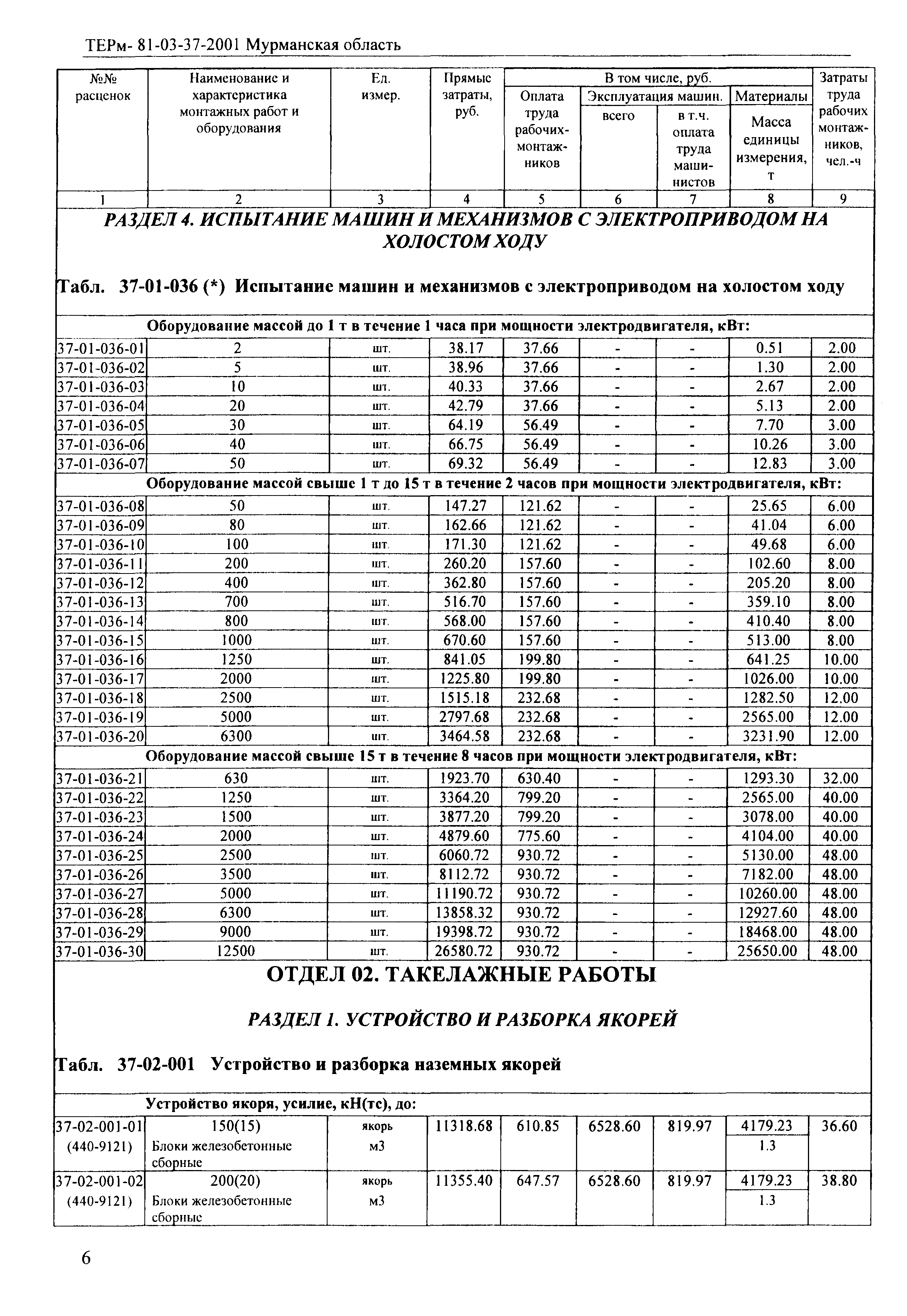 ТЕРм Мурманская область 2001-37