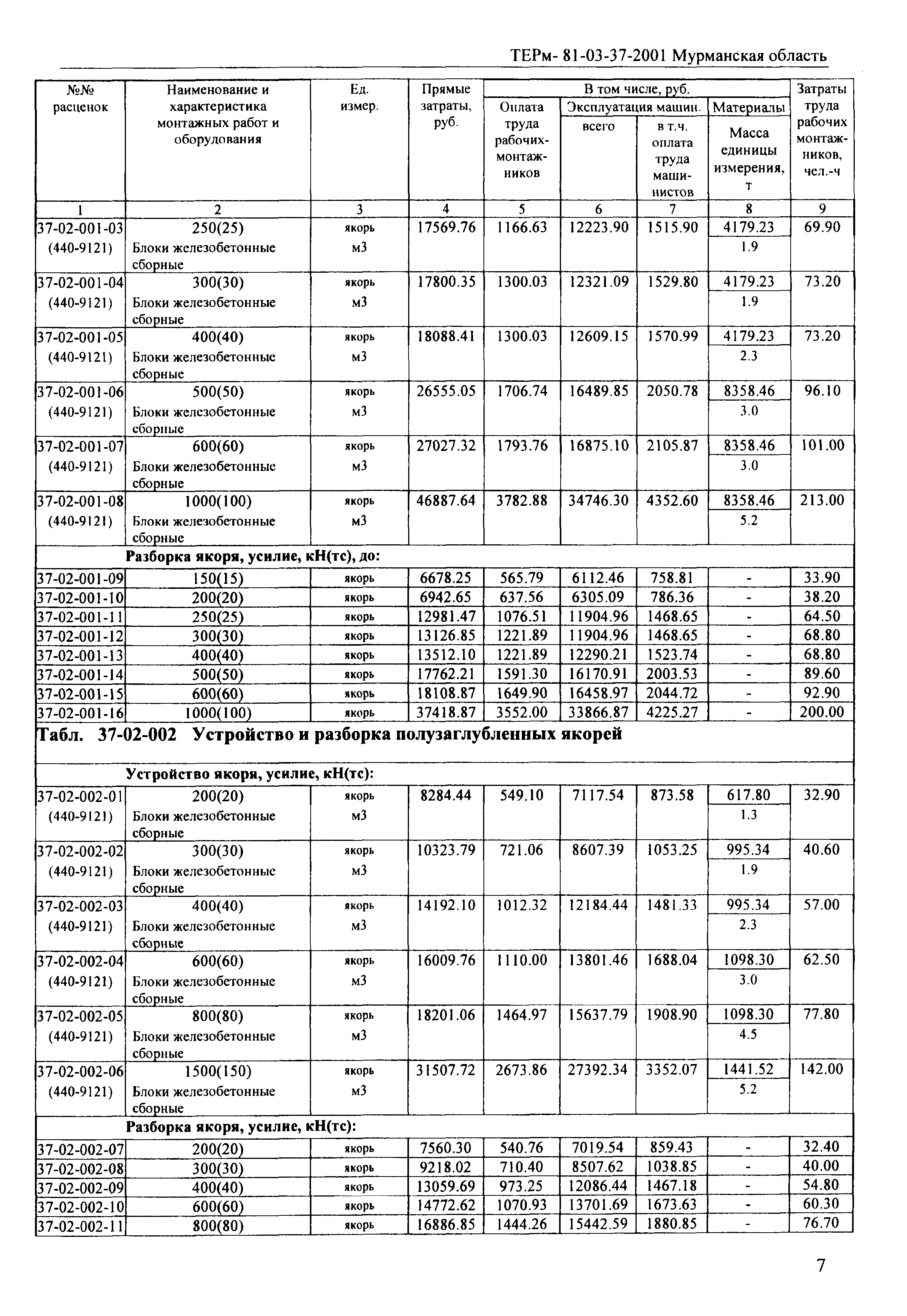 ТЕРм Мурманская область 2001-37