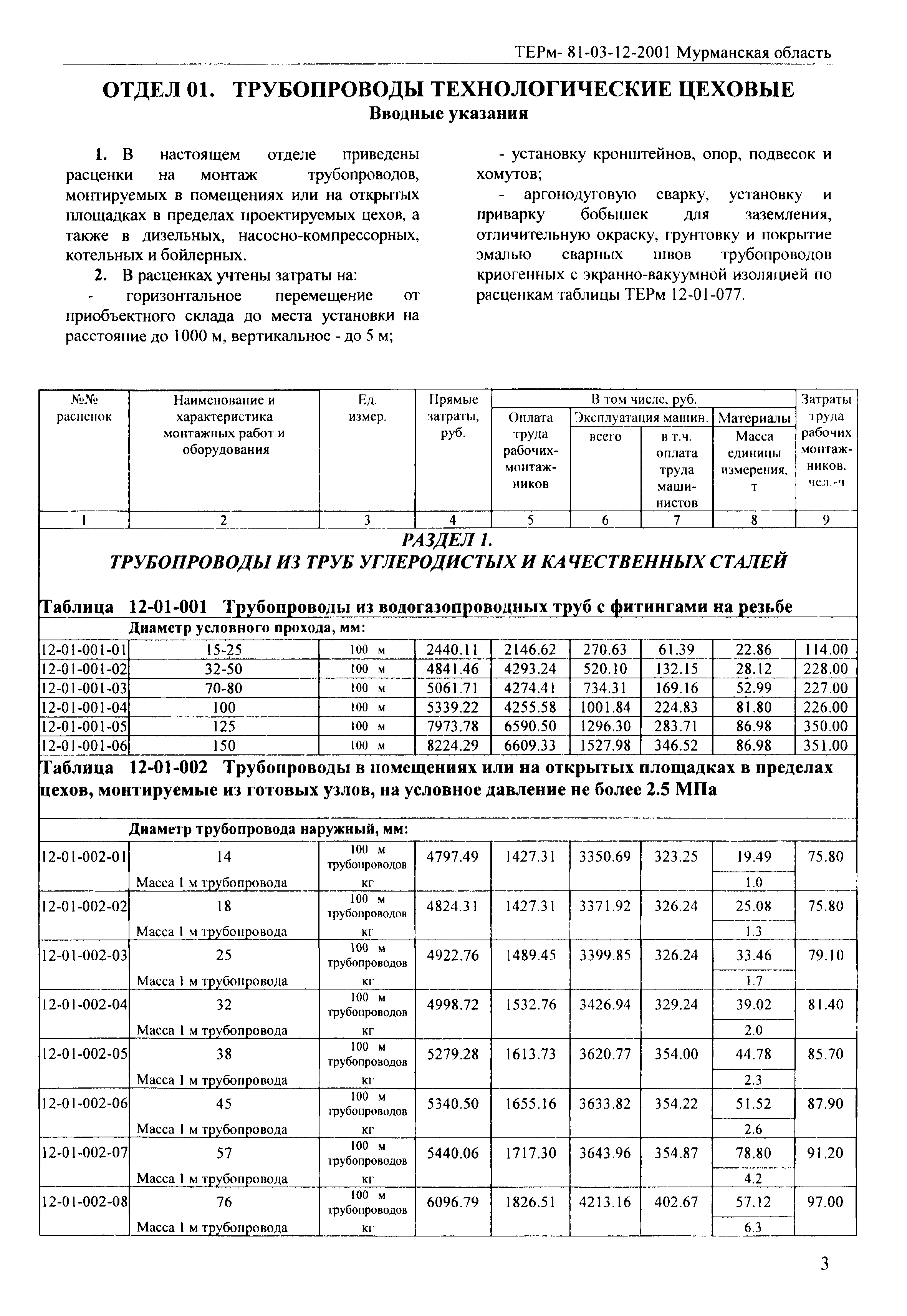 ТЕРм Мурманская область 2001-12