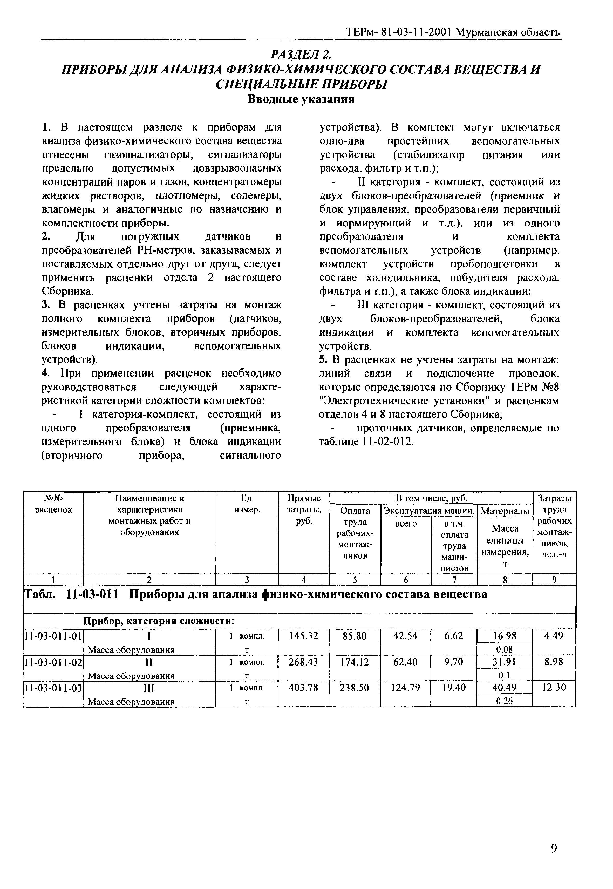 ТЕРм Мурманская область 2001-11