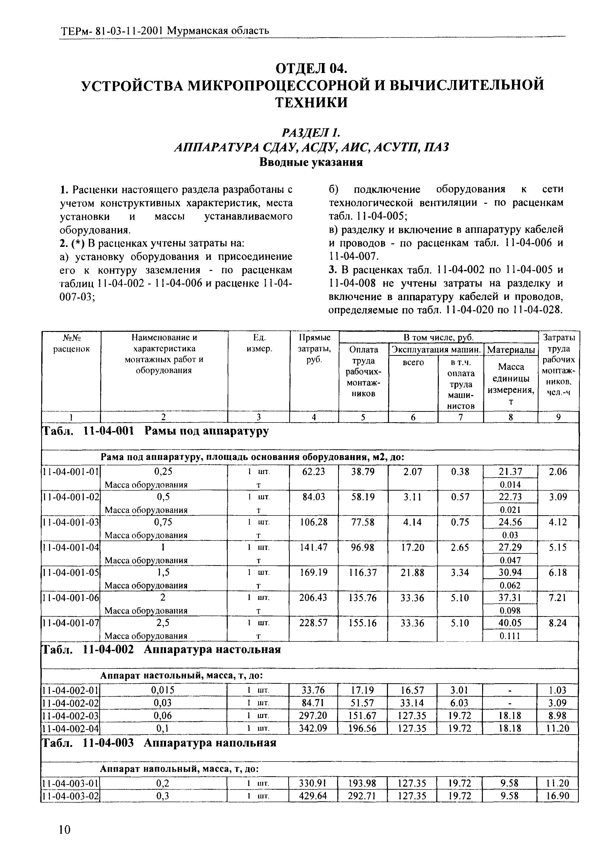 ТЕРм Мурманская область 2001-11