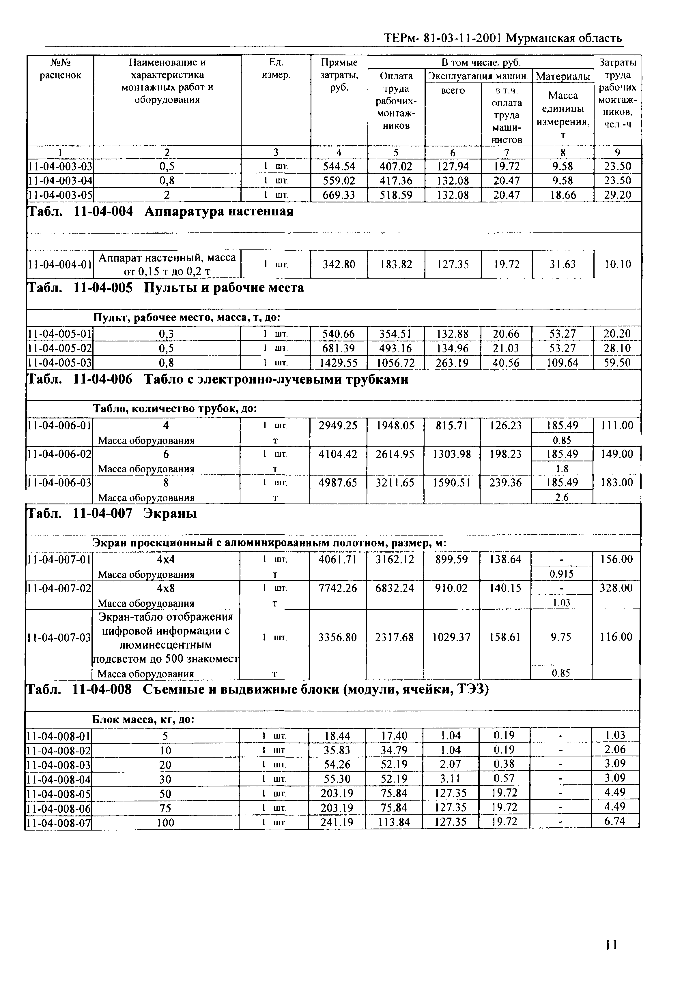 ТЕРм Мурманская область 2001-11