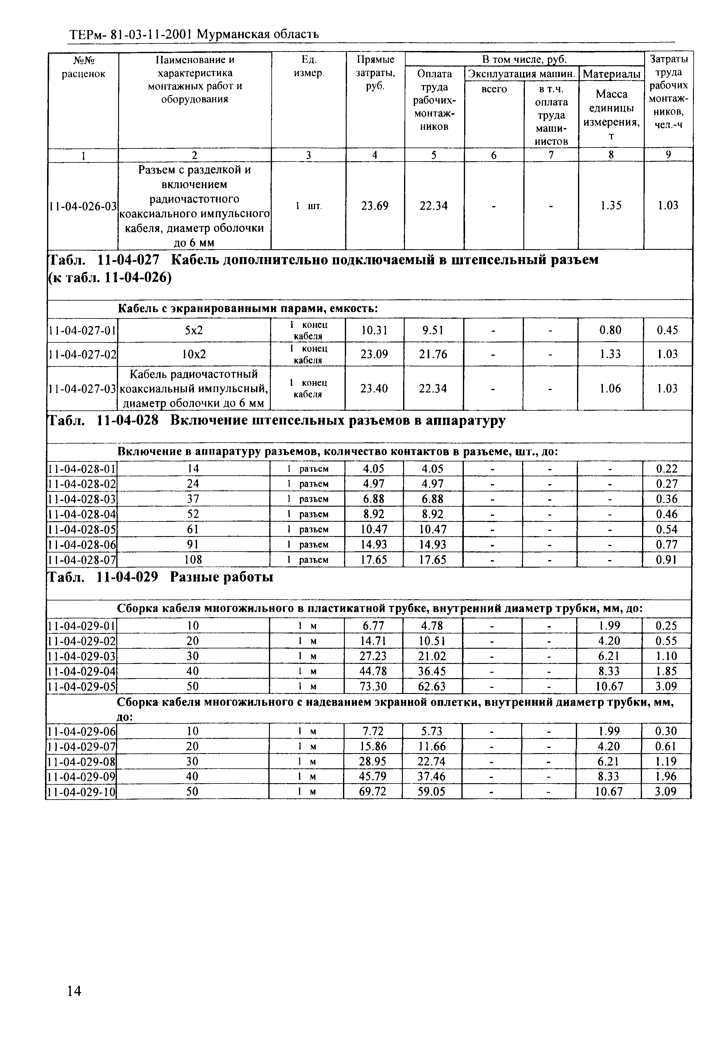 ТЕРм Мурманская область 2001-11