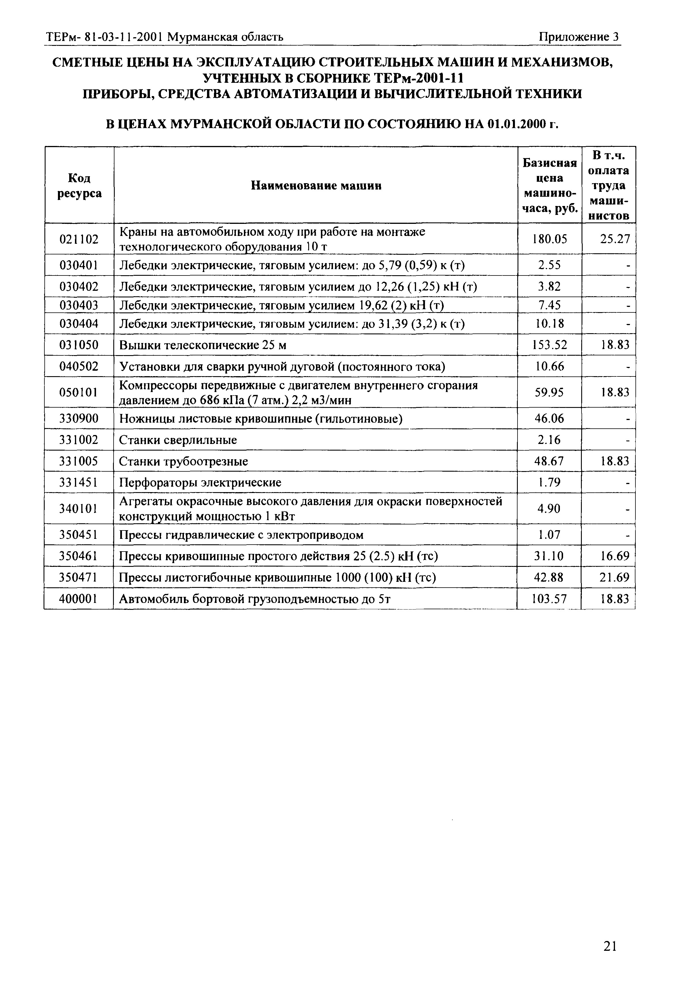 ТЕРм Мурманская область 2001-11