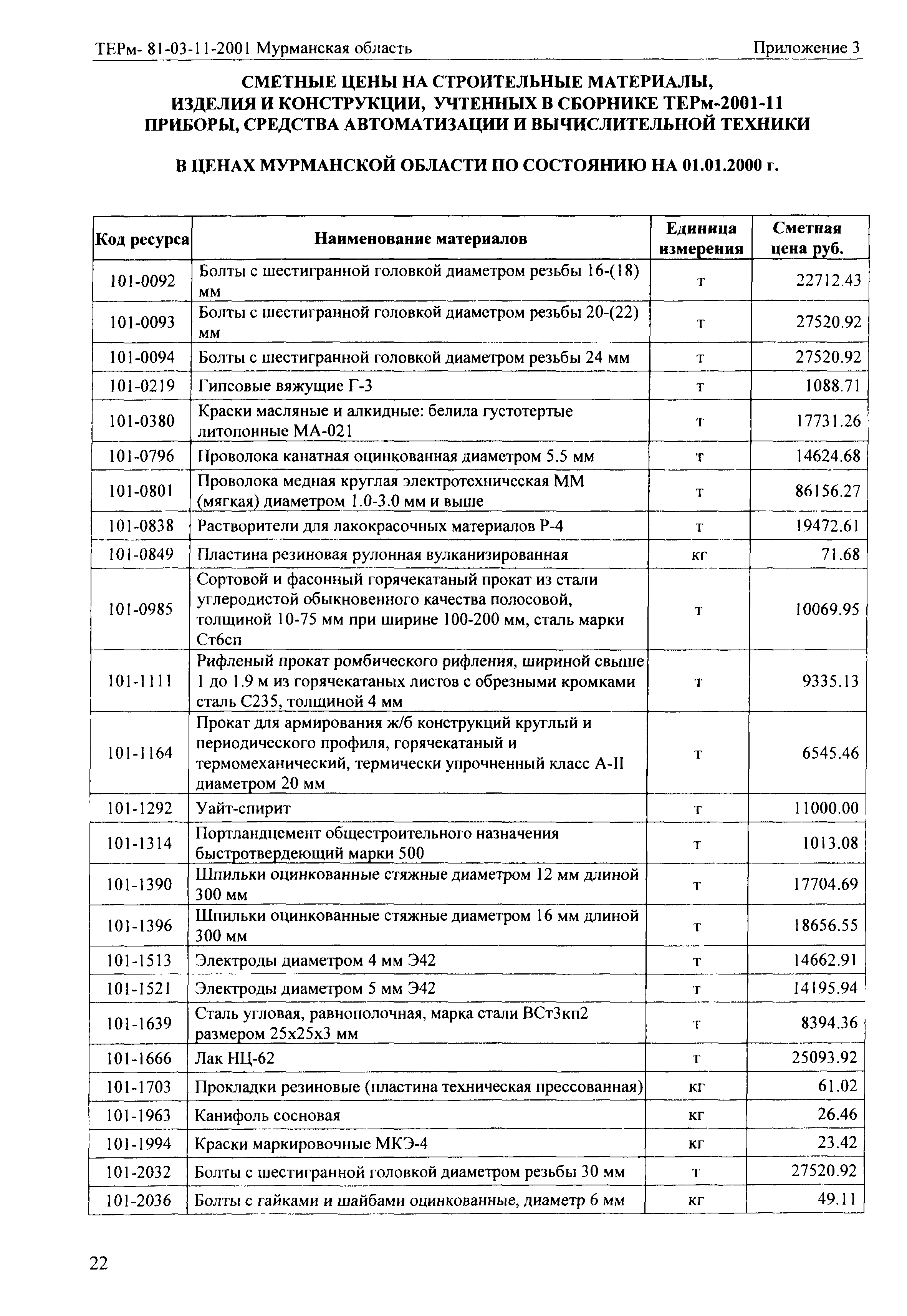 ТЕРм Мурманская область 2001-11