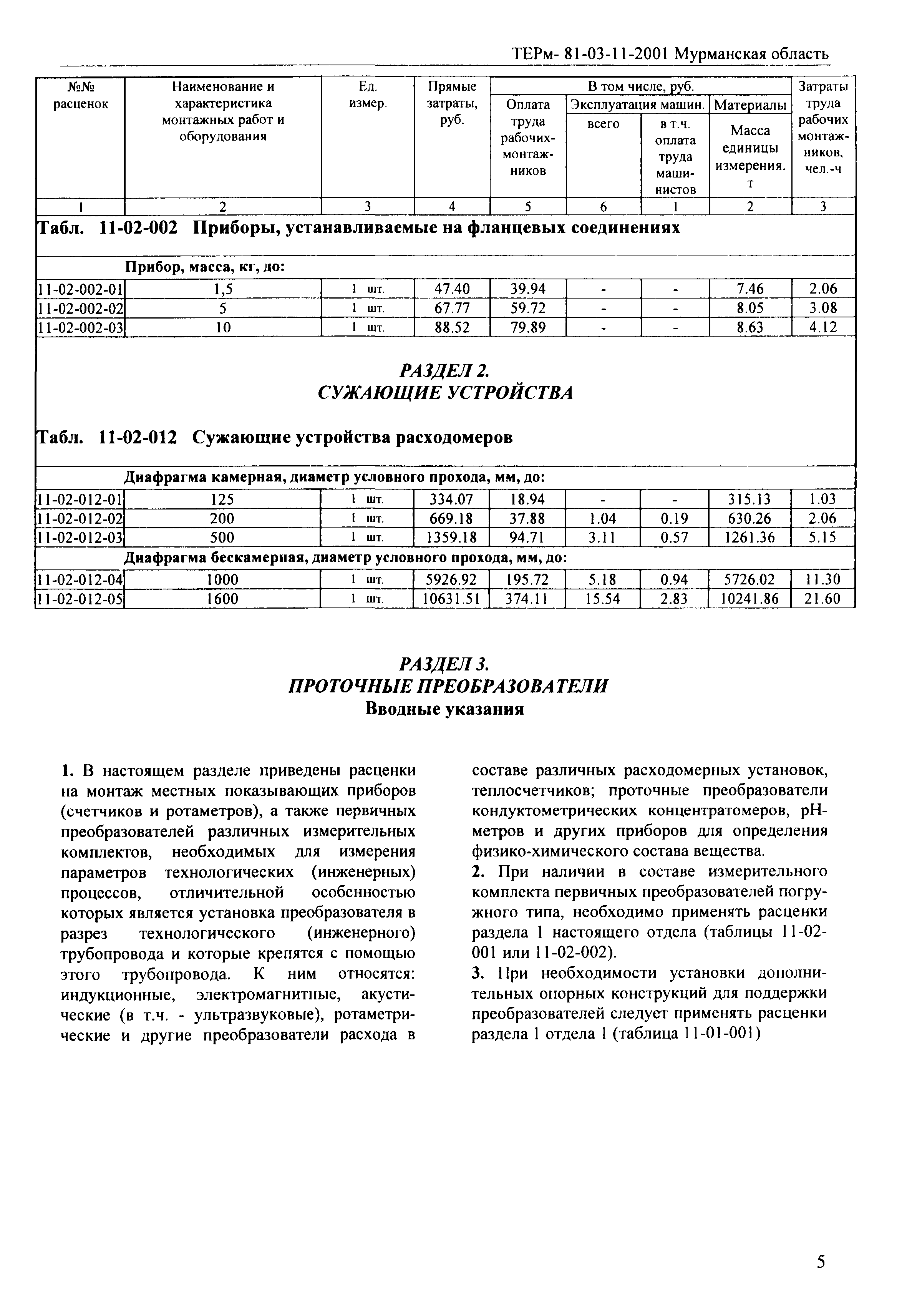 ТЕРм Мурманская область 2001-11