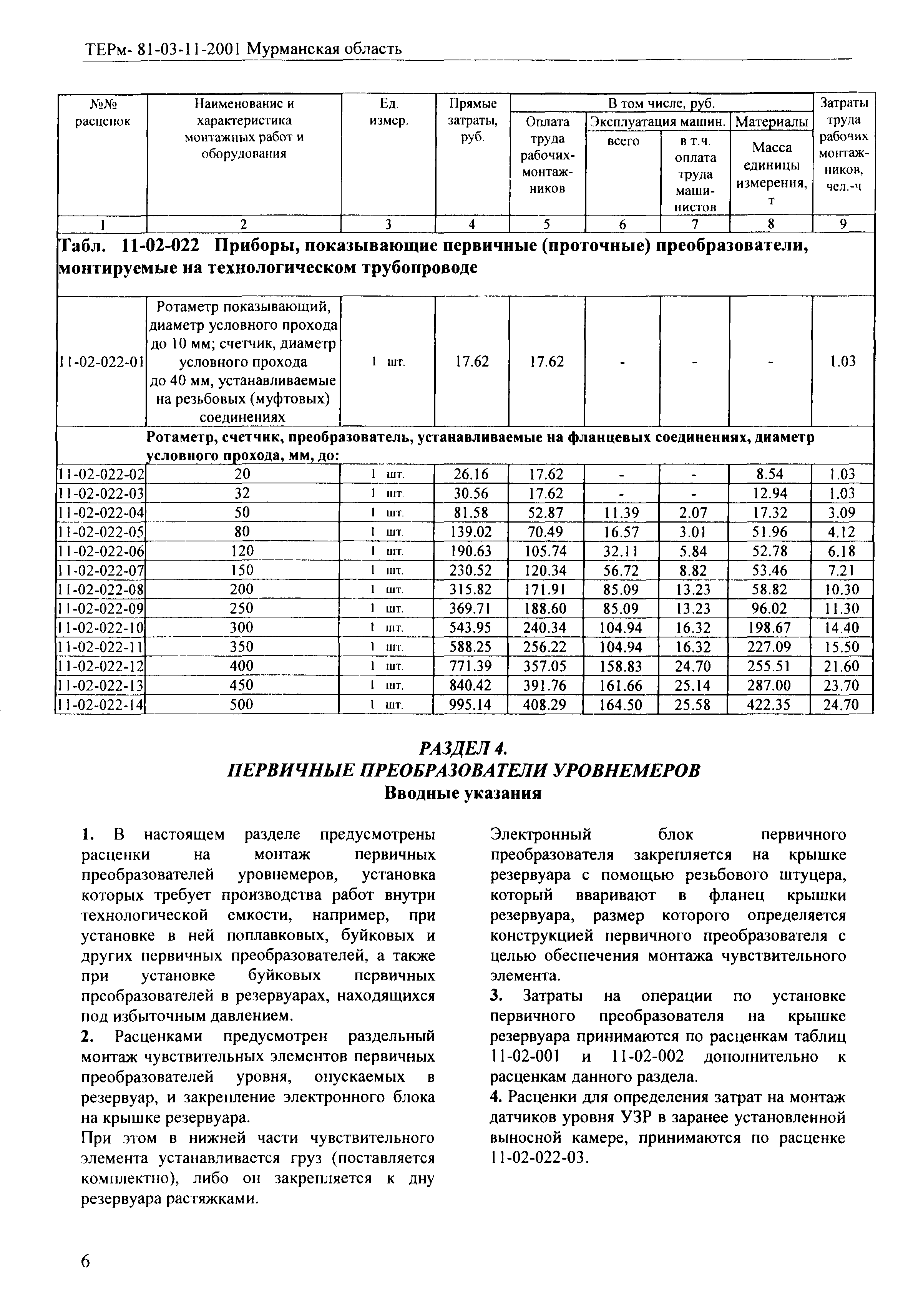 ТЕРм Мурманская область 2001-11