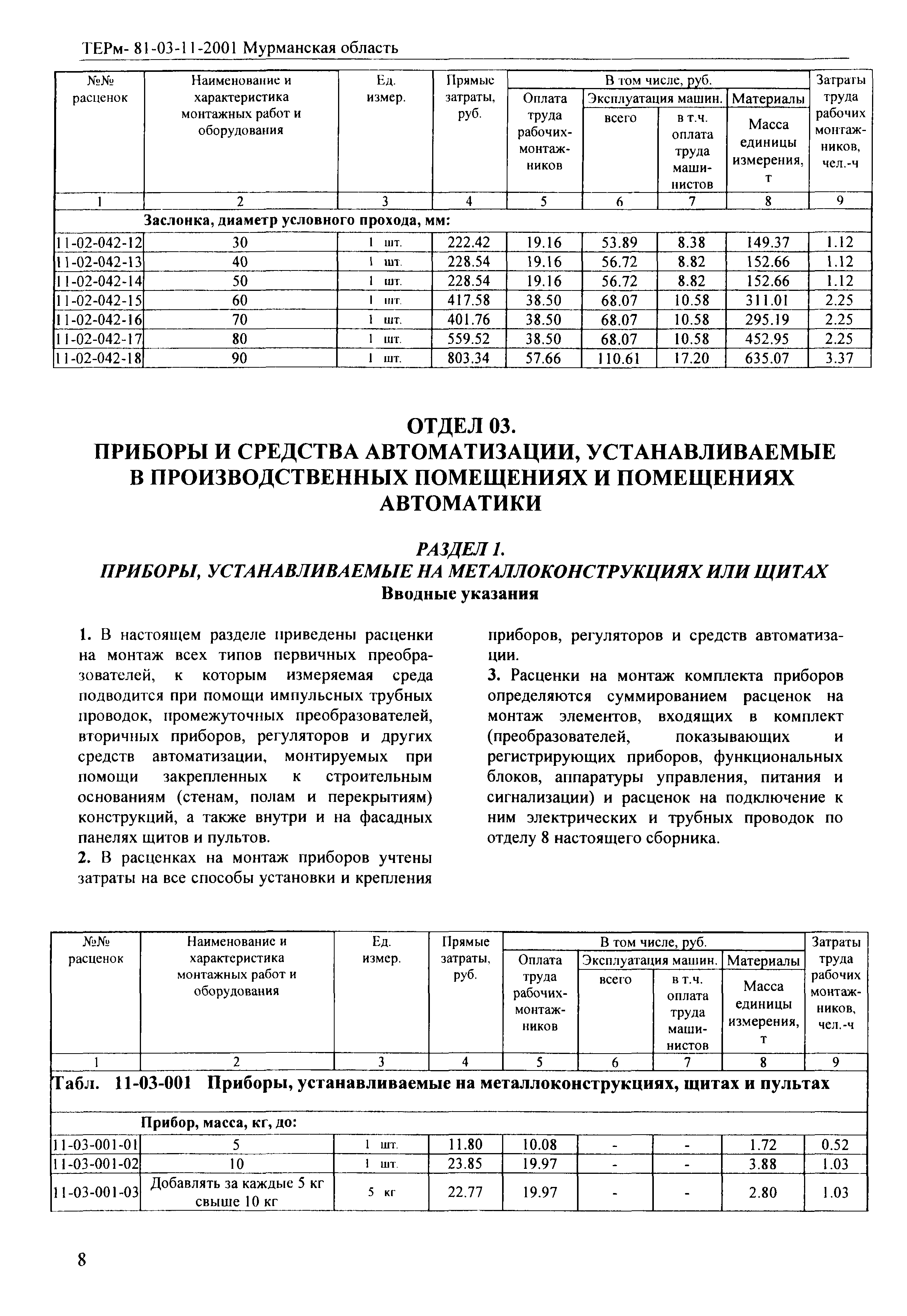 ТЕРм Мурманская область 2001-11